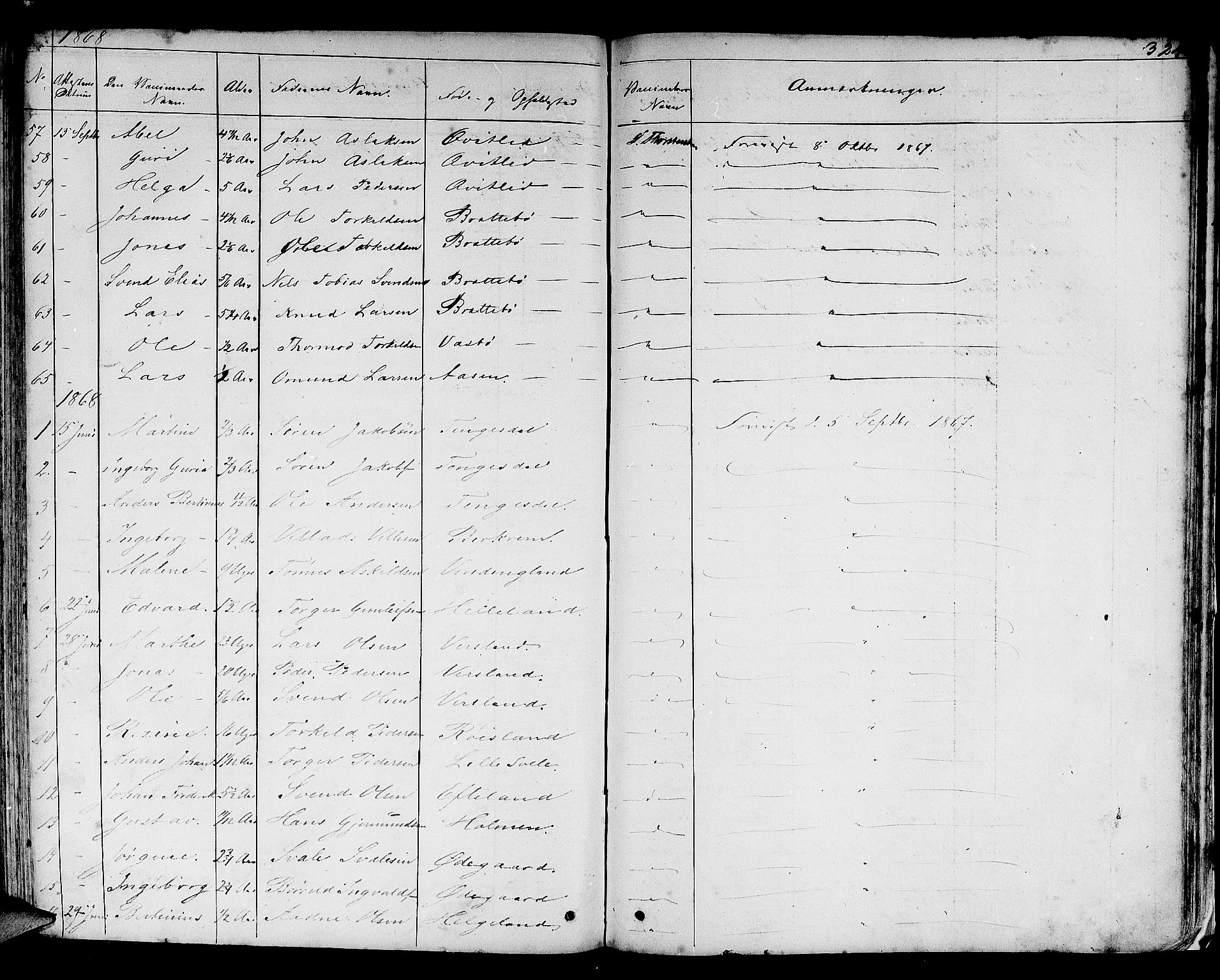 Helleland sokneprestkontor, AV/SAST-A-101810: Klokkerbok nr. B 3, 1847-1886, s. 324