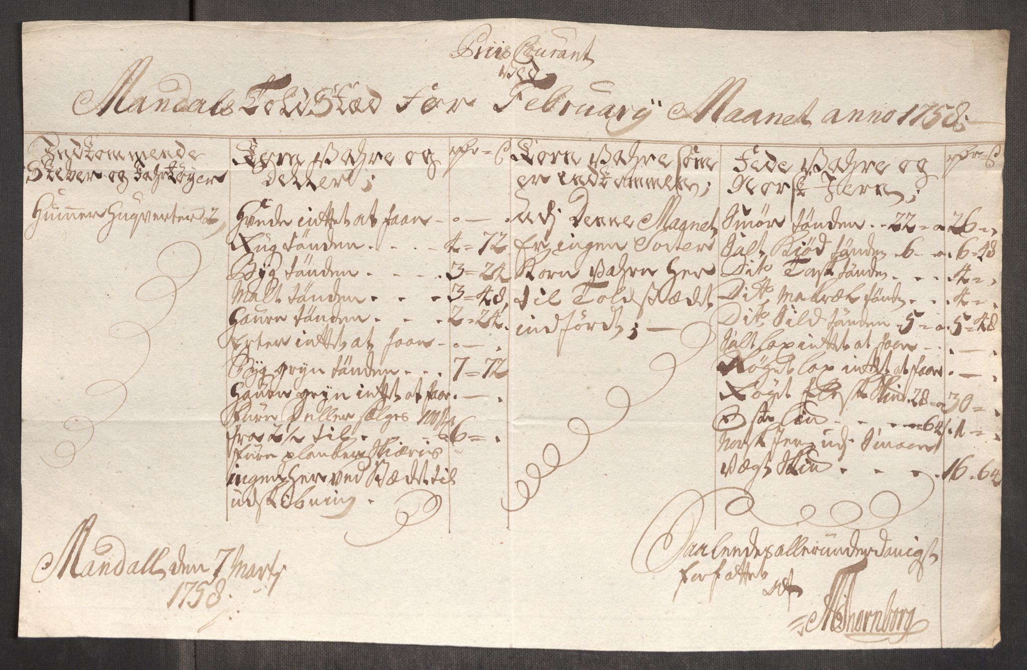 Rentekammeret inntil 1814, Realistisk ordnet avdeling, AV/RA-EA-4070/Oe/L0006: [Ø1]: Priskuranter, 1758-1760, s. 281
