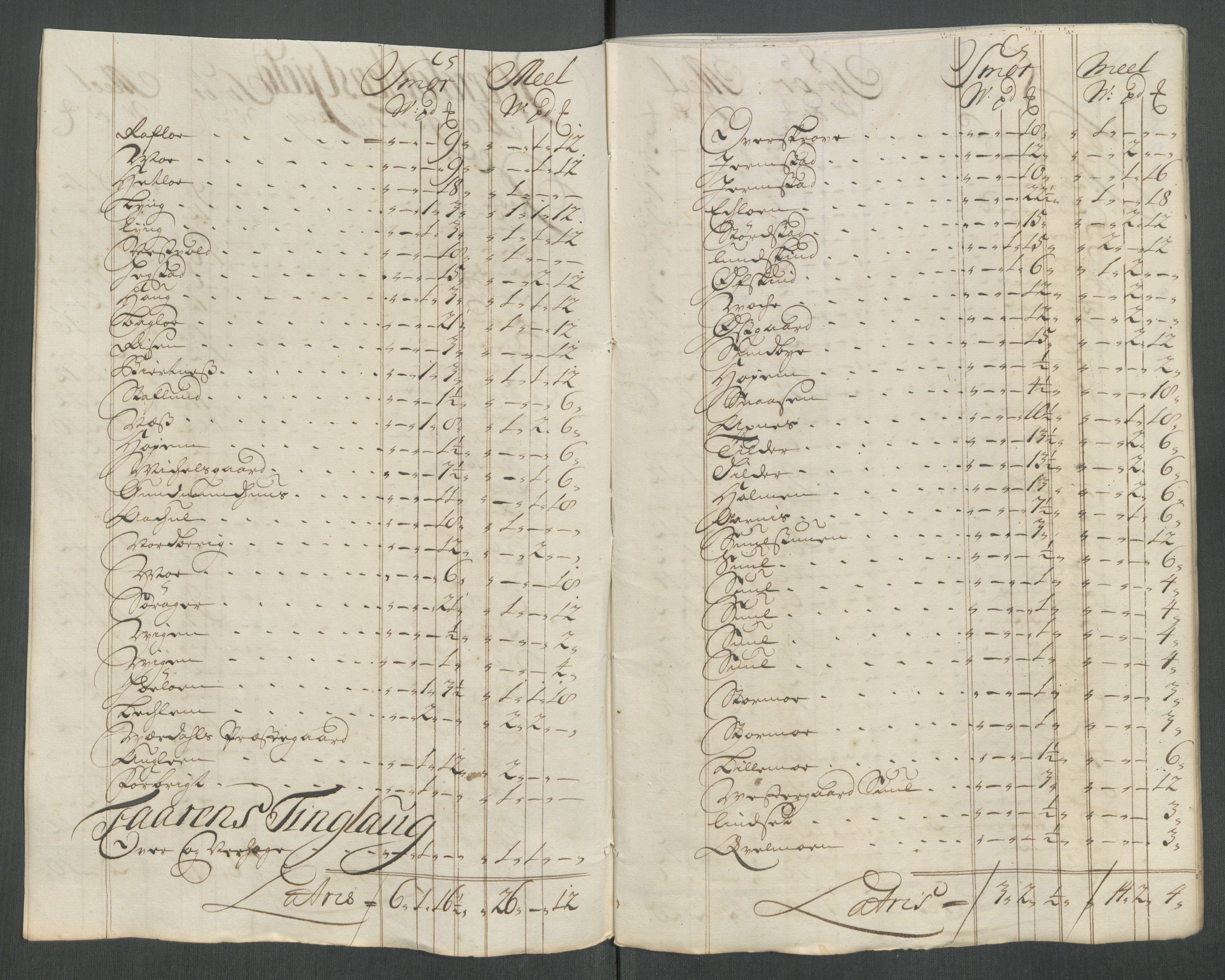 Rentekammeret inntil 1814, Reviderte regnskaper, Fogderegnskap, AV/RA-EA-4092/R62/L4206: Fogderegnskap Stjørdal og Verdal, 1716, s. 196