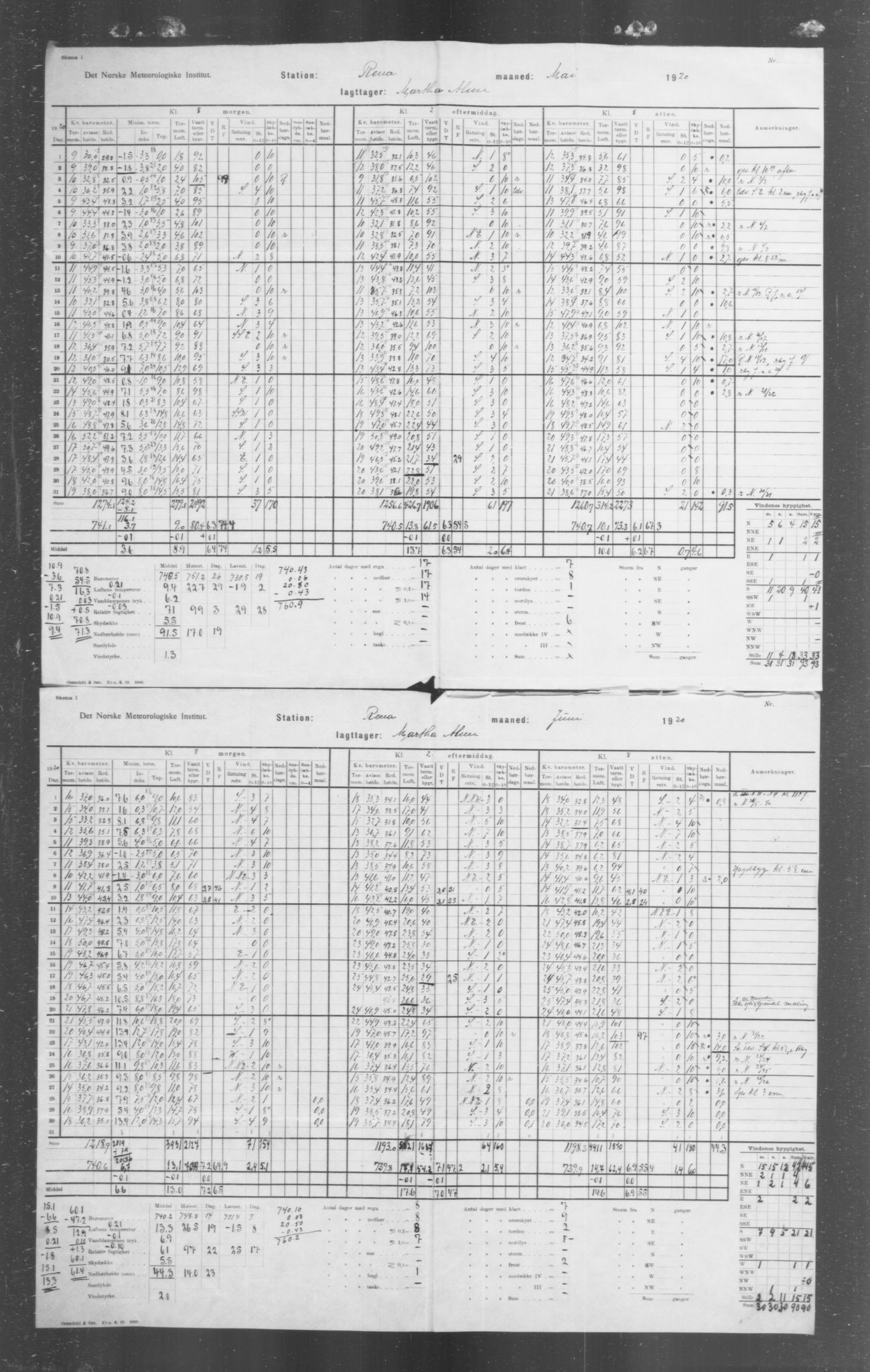 Det norske meteorologiske institutt, AV/RA-S-1570, 1869-1930, s. 284