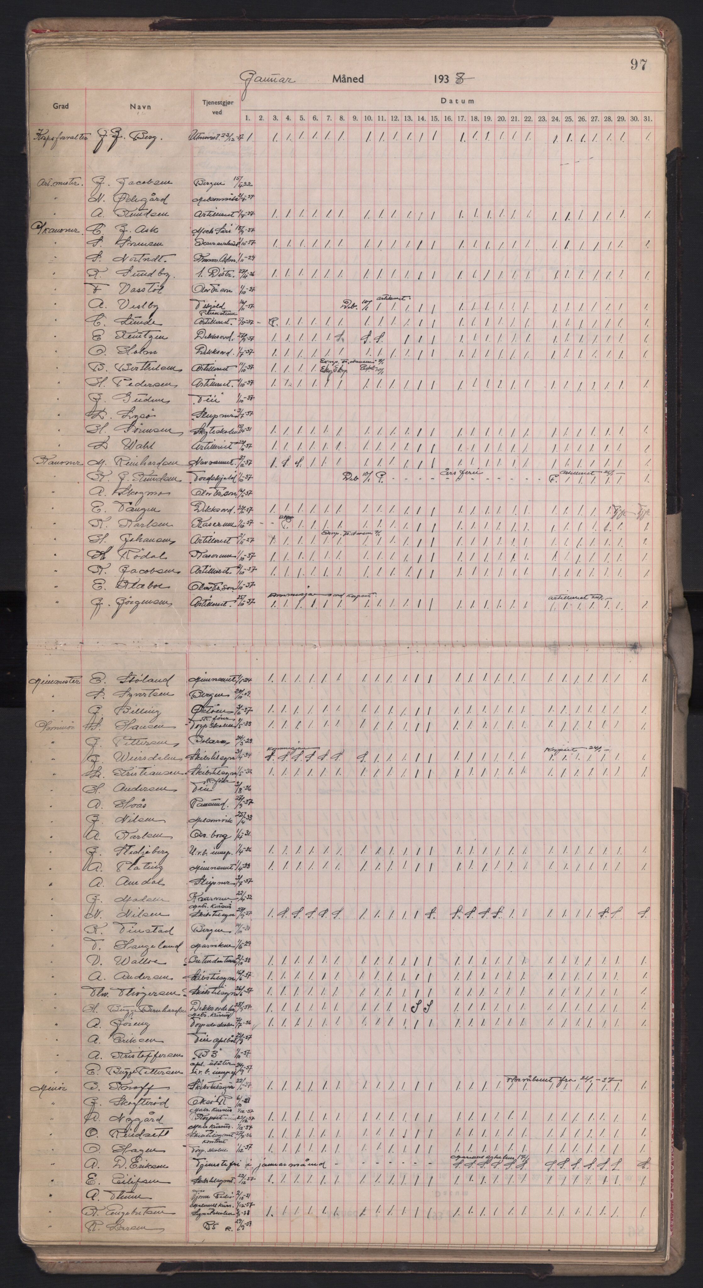 Forsvaret, Sjømilitære korps, Håndverkskorpset og Minekorpset, AV/RA-RAFA-1907/P/Pd/L0001: Mønstringsbok, 1936-1940, s. 97