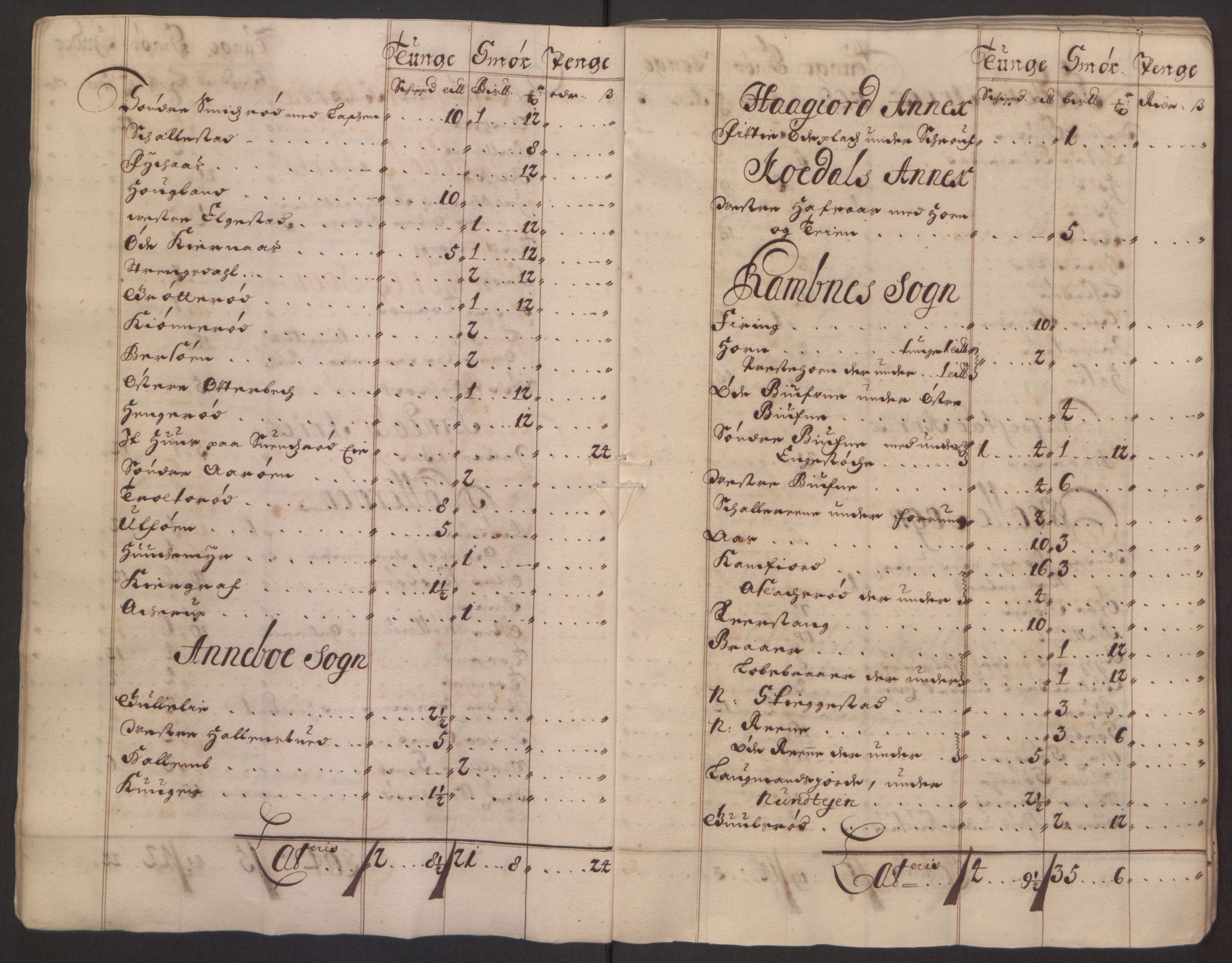 Rentekammeret inntil 1814, Reviderte regnskaper, Fogderegnskap, AV/RA-EA-4092/R32/L1867: Fogderegnskap Jarlsberg grevskap, 1694-1696, s. 202