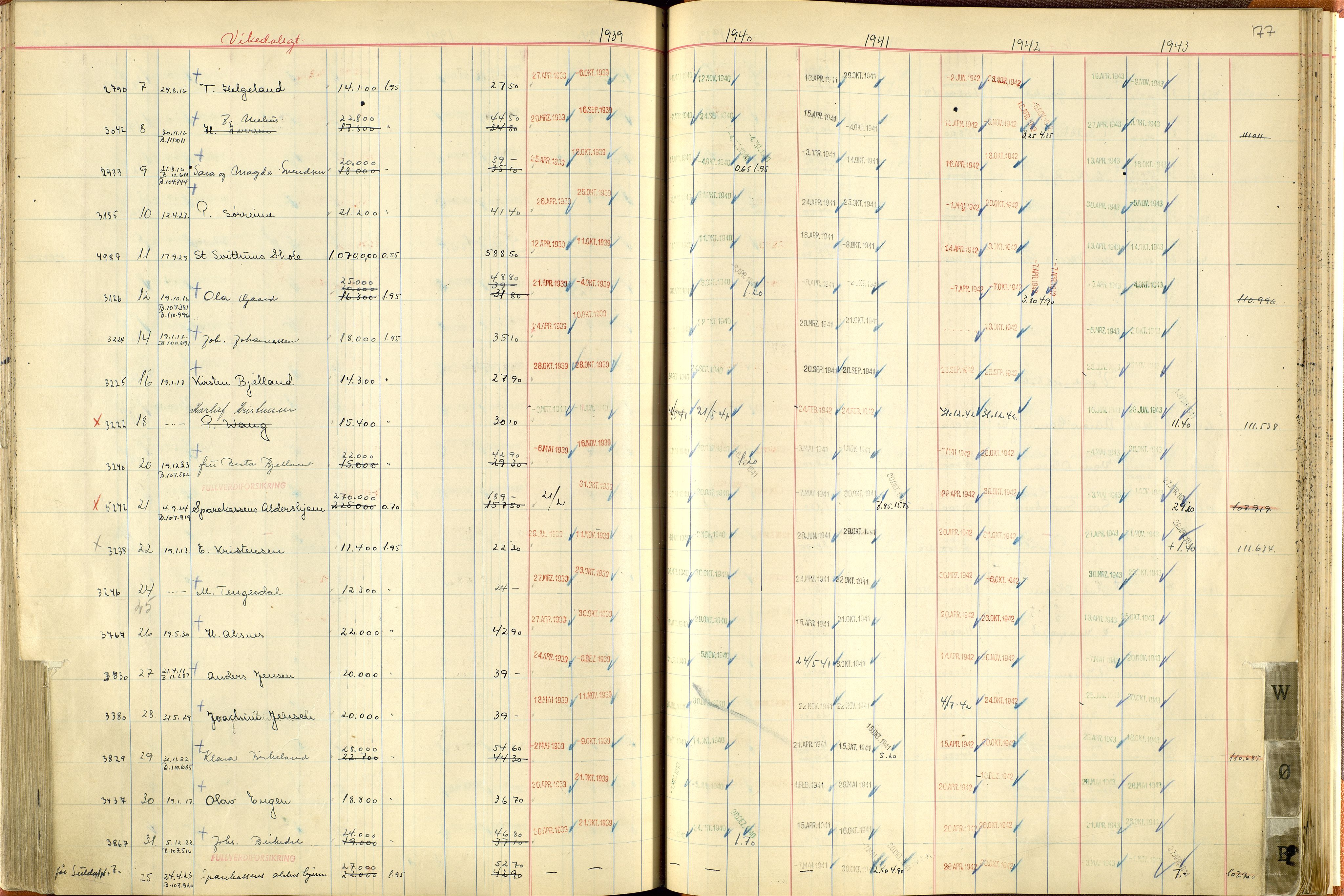 Norges Brannkasse Stavanger, AV/SAST-A-102143/F/Fc/L0007: Brannkontingentprotokoll M-Ø, 1939-1943, s. 176b-177a