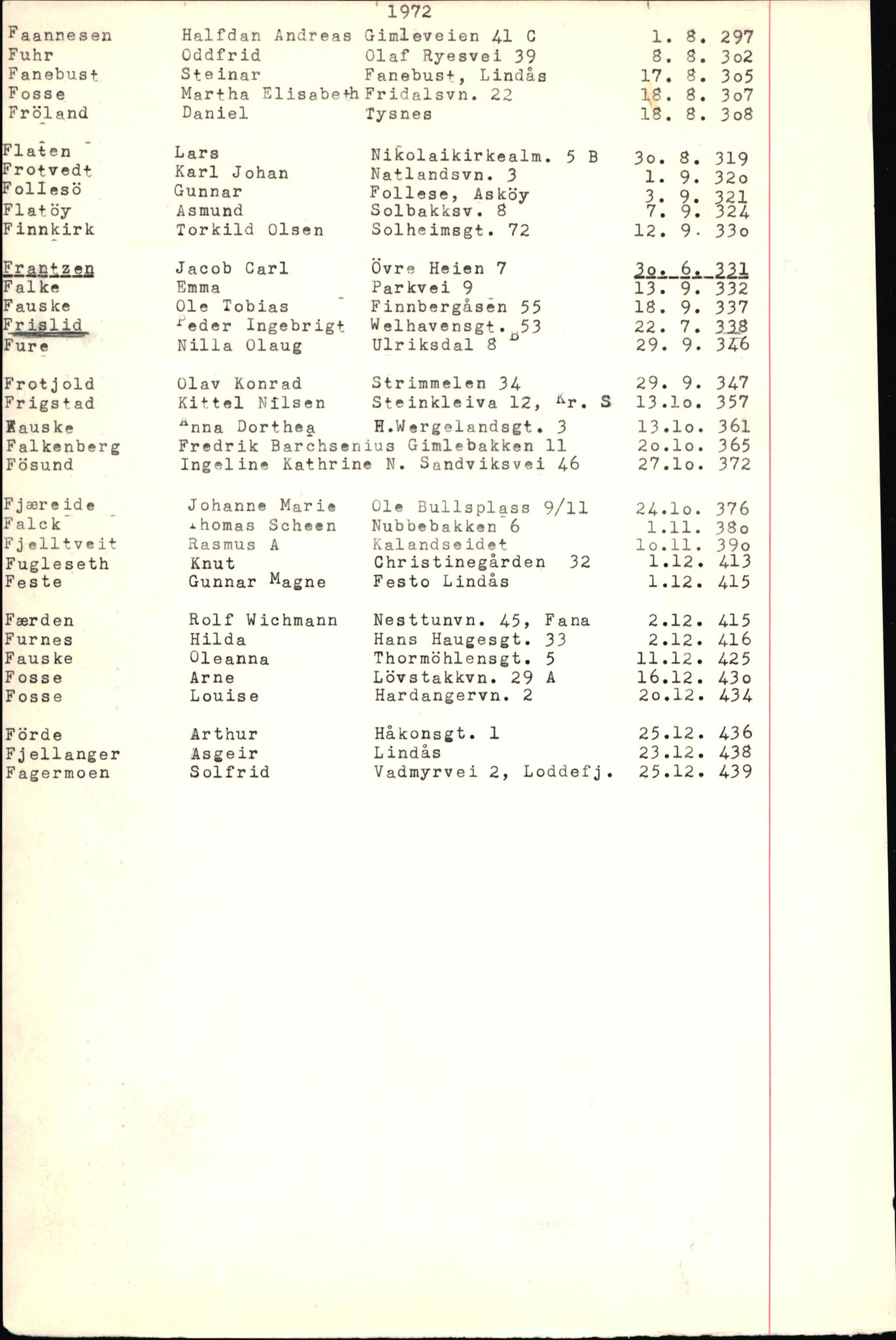 Byfogd og Byskriver i Bergen, SAB/A-3401/06/06Nb/L0009: Register til dødsfalljournaler, 1970-1972, s. 36
