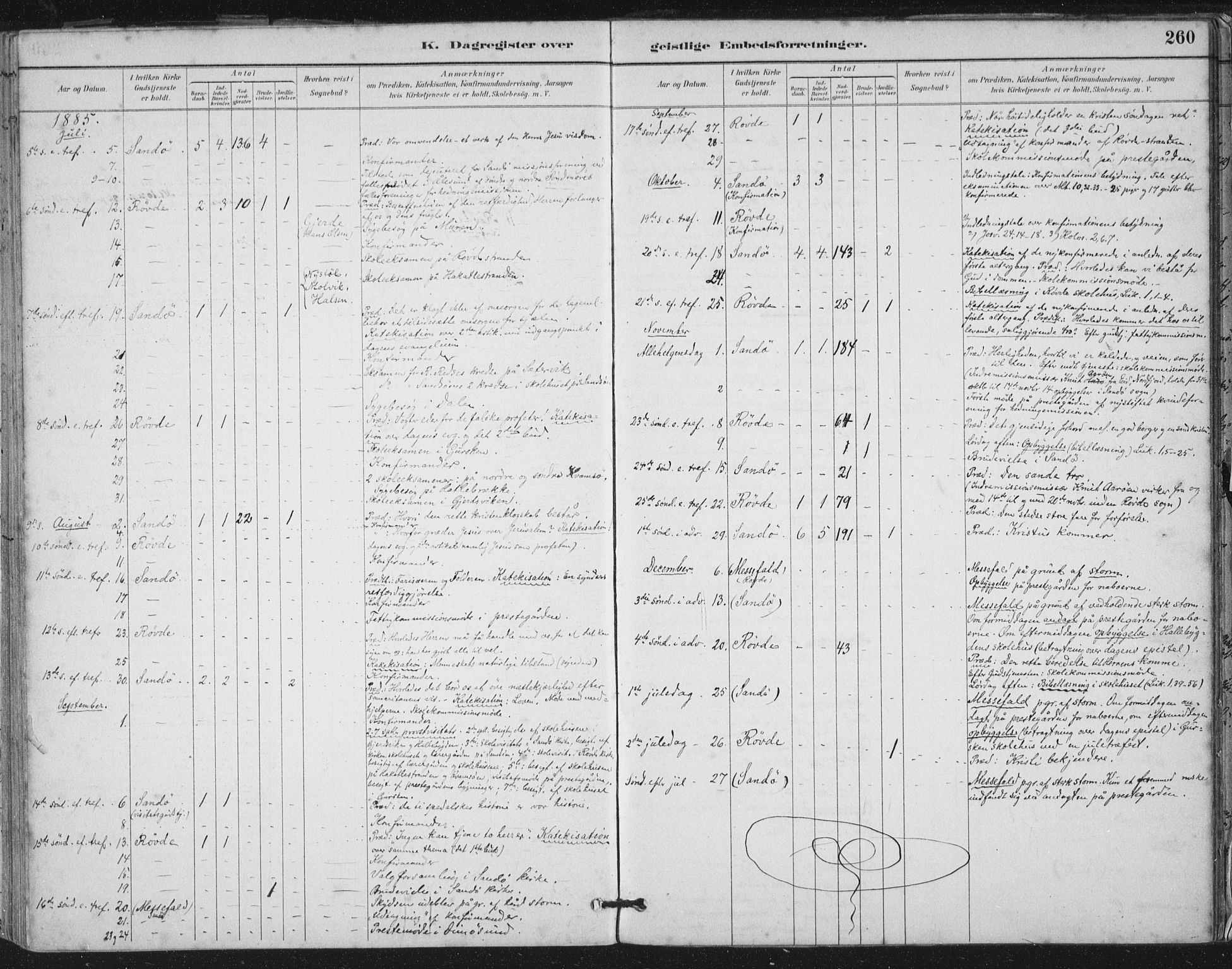 Ministerialprotokoller, klokkerbøker og fødselsregistre - Møre og Romsdal, SAT/A-1454/503/L0037: Ministerialbok nr. 503A05, 1884-1900, s. 260