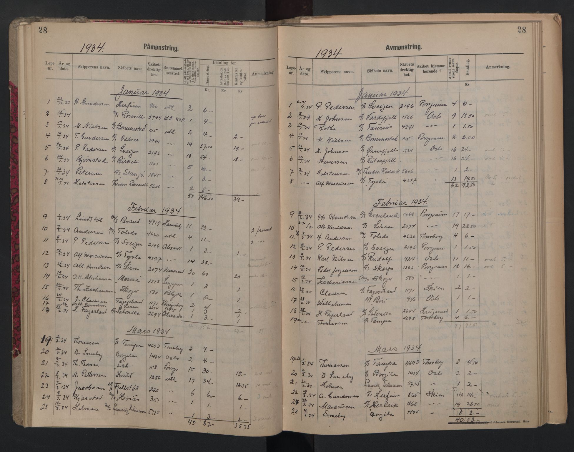 Porsgrunn innrulleringskontor, SAKO/A-829/H/Ha/L0012: Mønstringsjournal, 1929-1949, s. 28