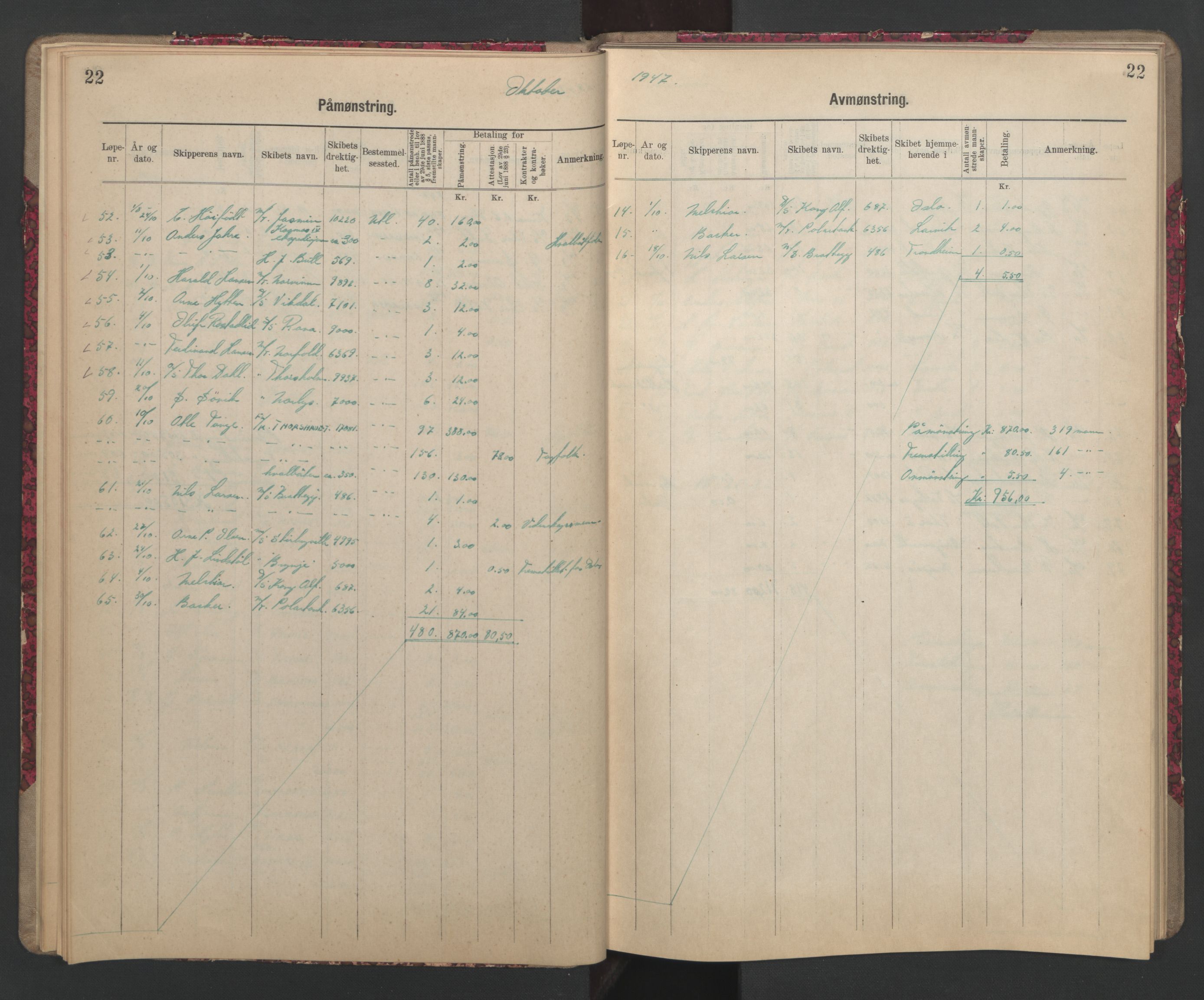 Sandefjord innrulleringskontor, AV/SAKO-A-788/H/Ha/L0002: Mønstringsjournal, 1946-1949, s. 22