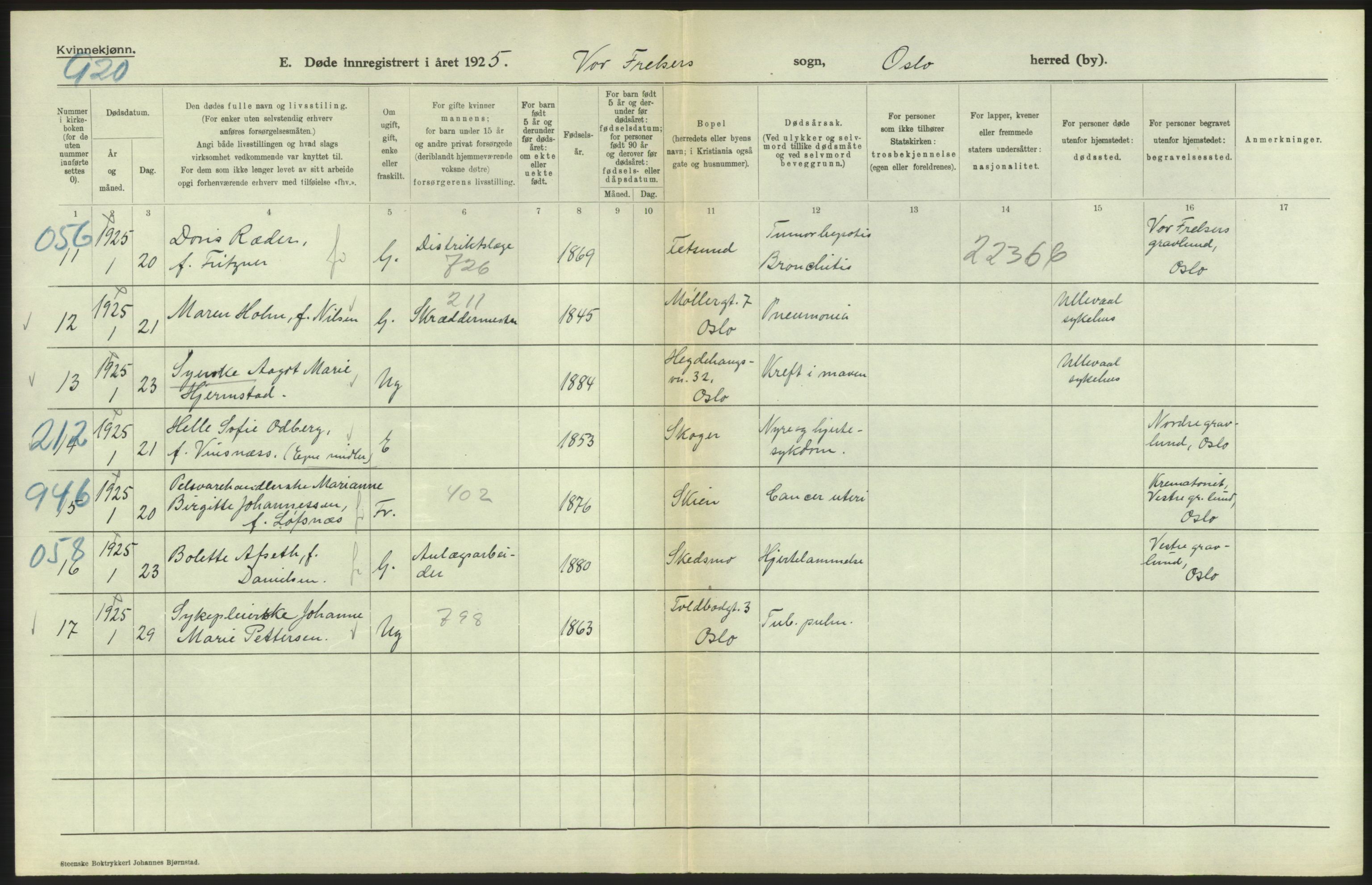 Statistisk sentralbyrå, Sosiodemografiske emner, Befolkning, AV/RA-S-2228/D/Df/Dfc/Dfce/L0010: Oslo: Døde kvinner, dødfødte, 1925, s. 240