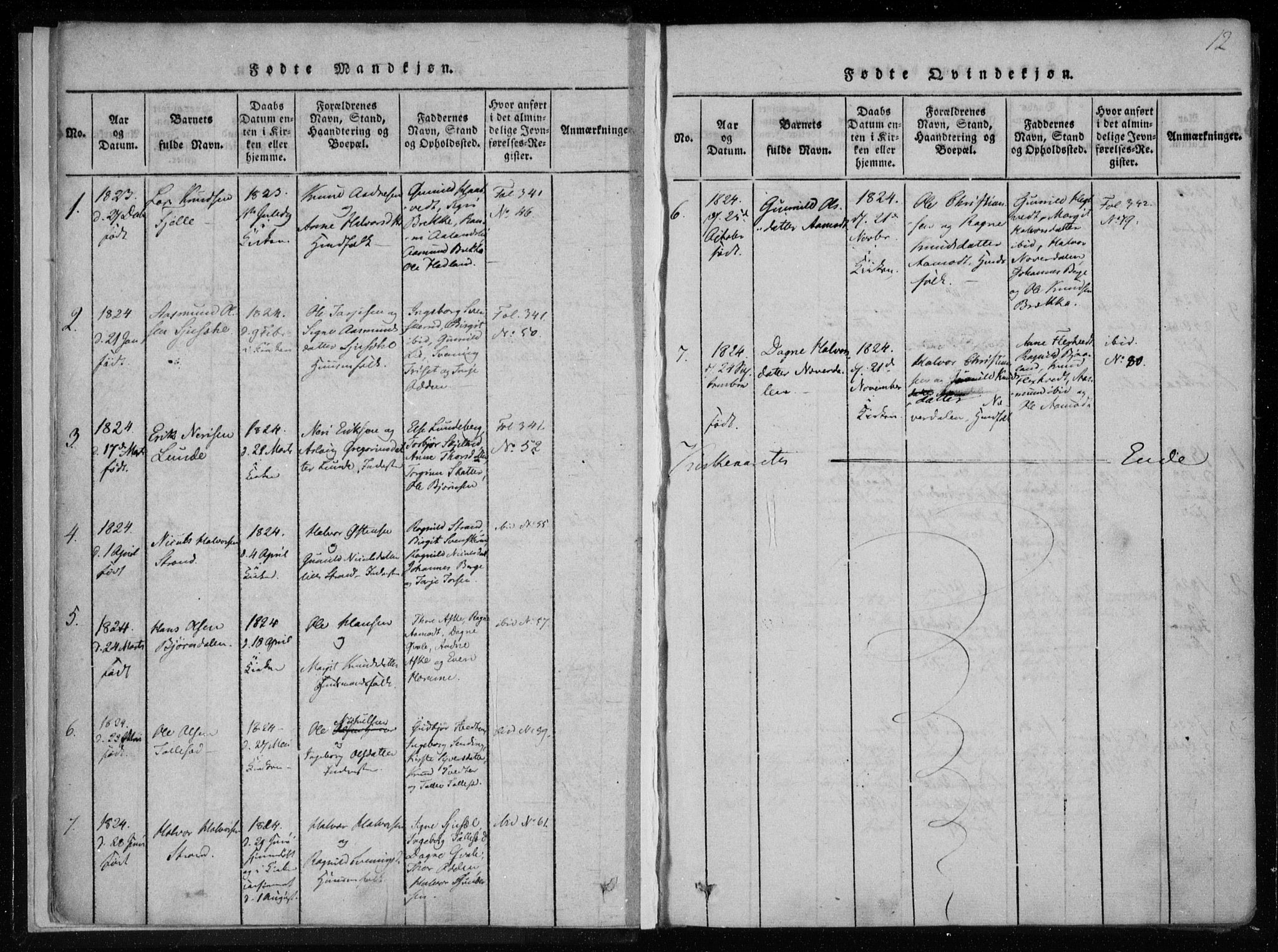 Lårdal kirkebøker, SAKO/A-284/F/Fa/L0005: Ministerialbok nr. I 5, 1815-1860, s. 12
