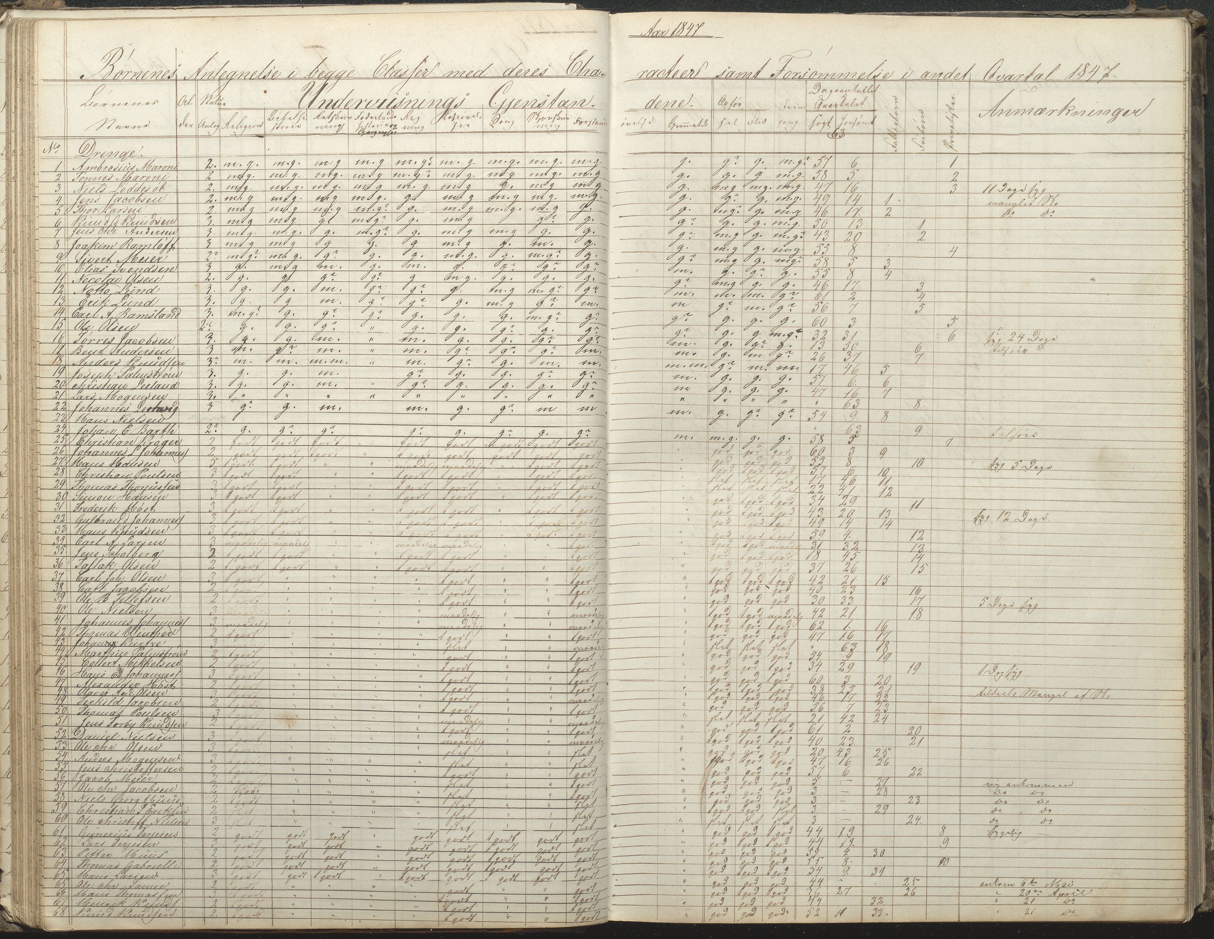 Arendal kommune, Katalog I, AAKS/KA0906-PK-I/07/L0032: Fattigskolens dagbok, 1843-1856