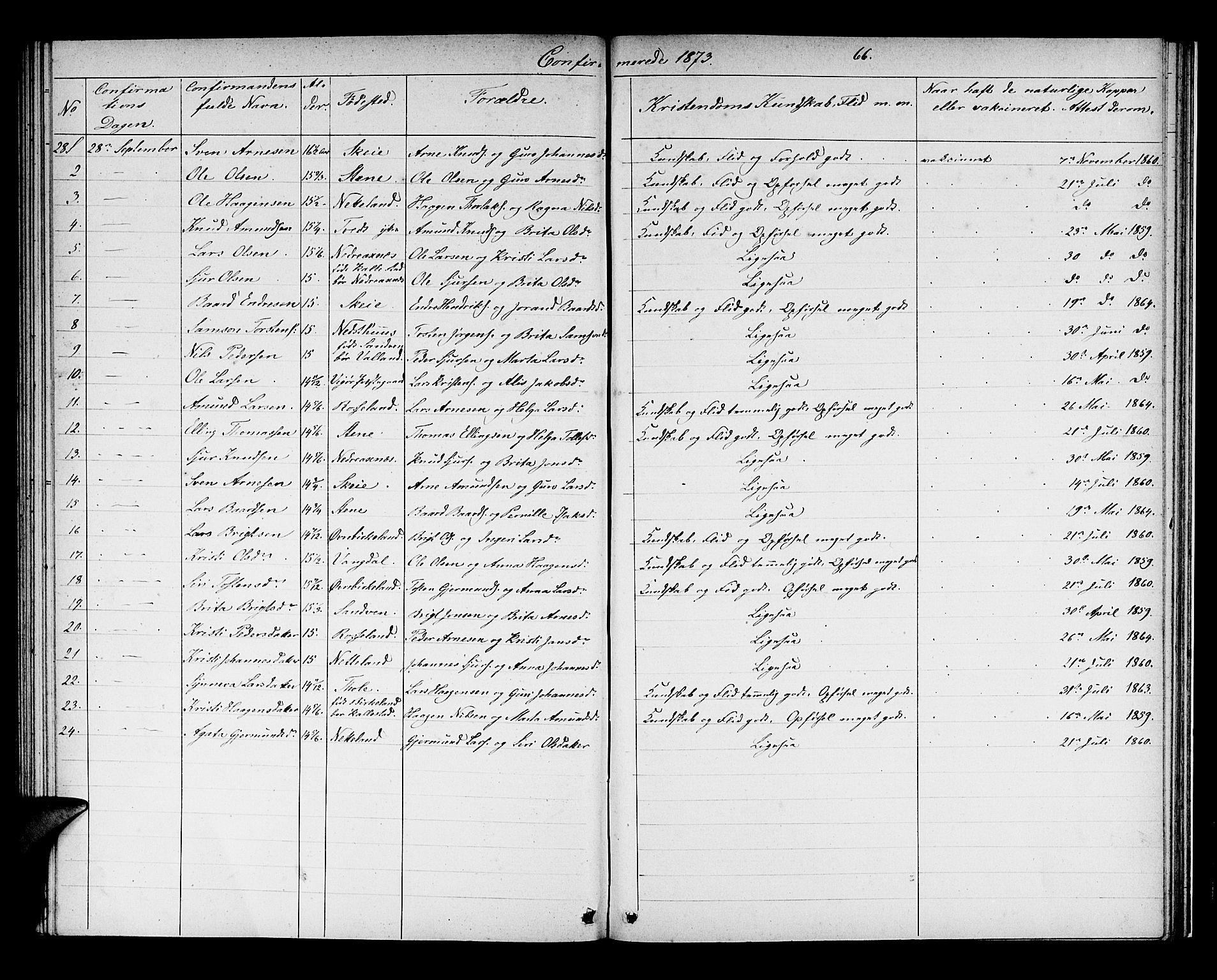Kvam sokneprestembete, AV/SAB-A-76201/H/Hab: Klokkerbok nr. B 2, 1870-1883, s. 66