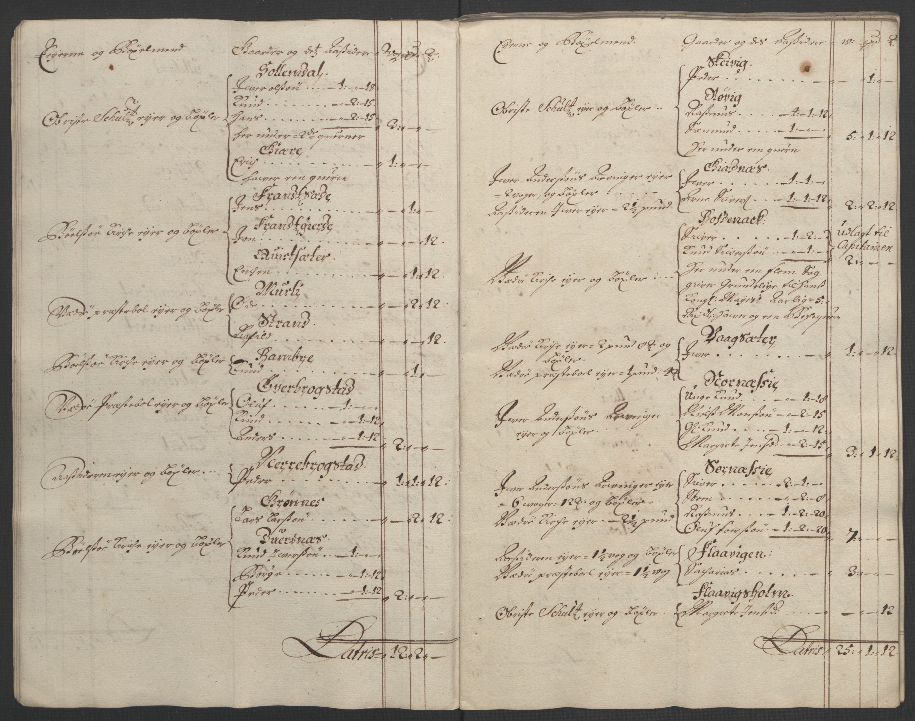 Rentekammeret inntil 1814, Reviderte regnskaper, Fogderegnskap, AV/RA-EA-4092/R55/L3649: Fogderegnskap Romsdal, 1690-1691, s. 205