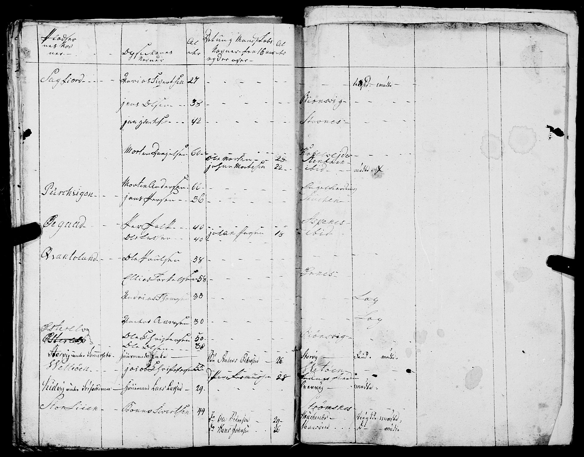 Fylkesmannen i Nordland, AV/SAT-A-0499/1.1/R/Ra/L0020: Innrulleringsmanntall for Folda, 1809-1835, s. 192