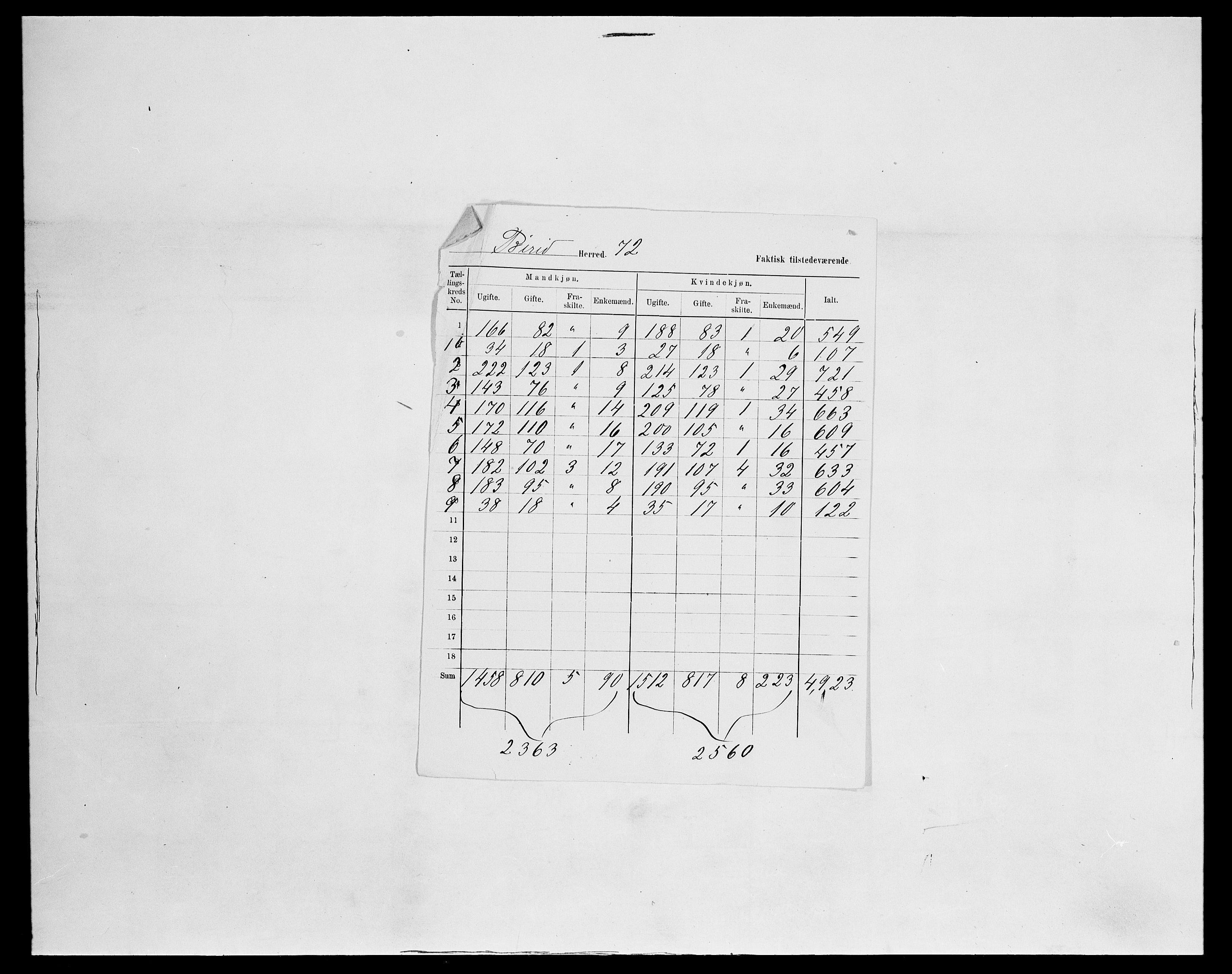 SAH, Folketelling 1875 for 0525P Biri prestegjeld, 1875, s. 16