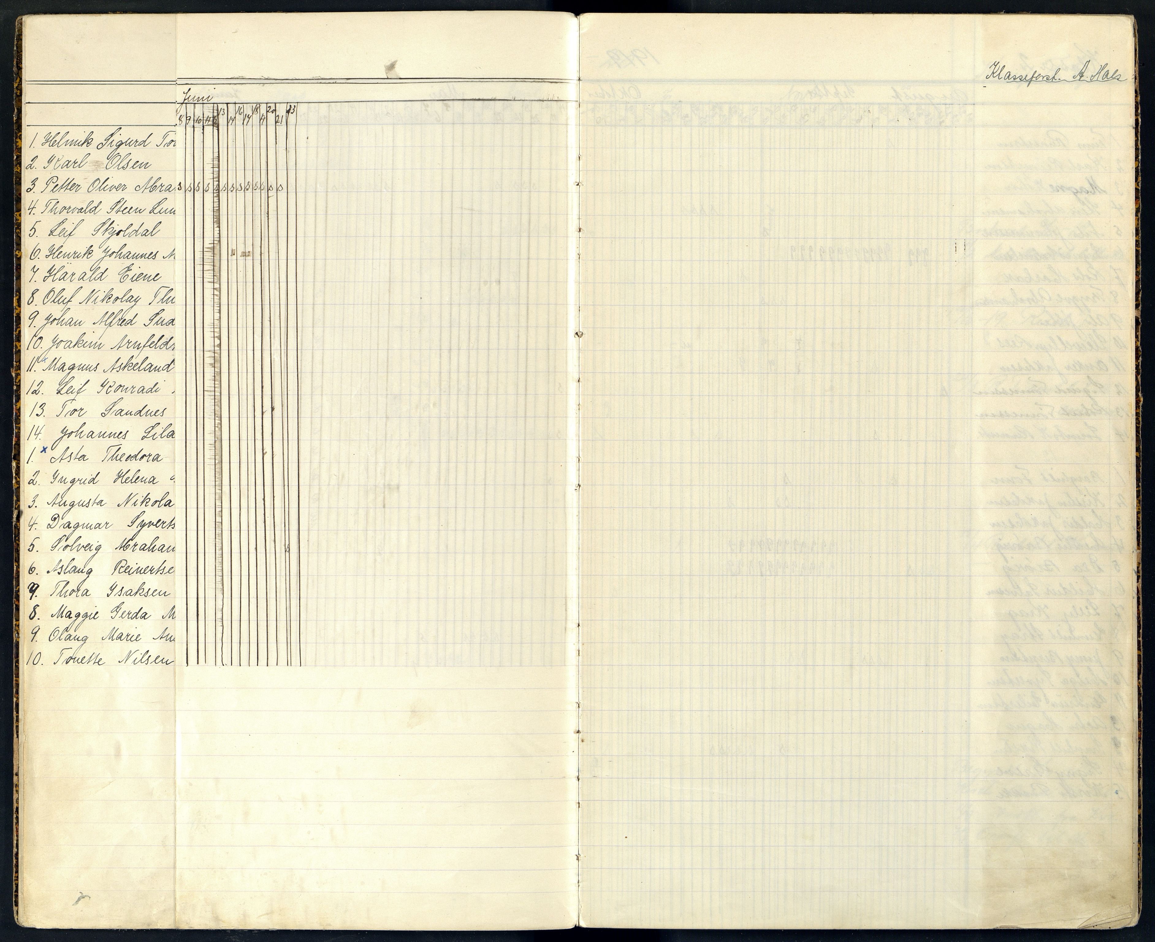 Farsund By - Farsund Folkeskole, ARKSOR/1003FB550/I/L0009: Dagbok 2. kl., 1918-1927