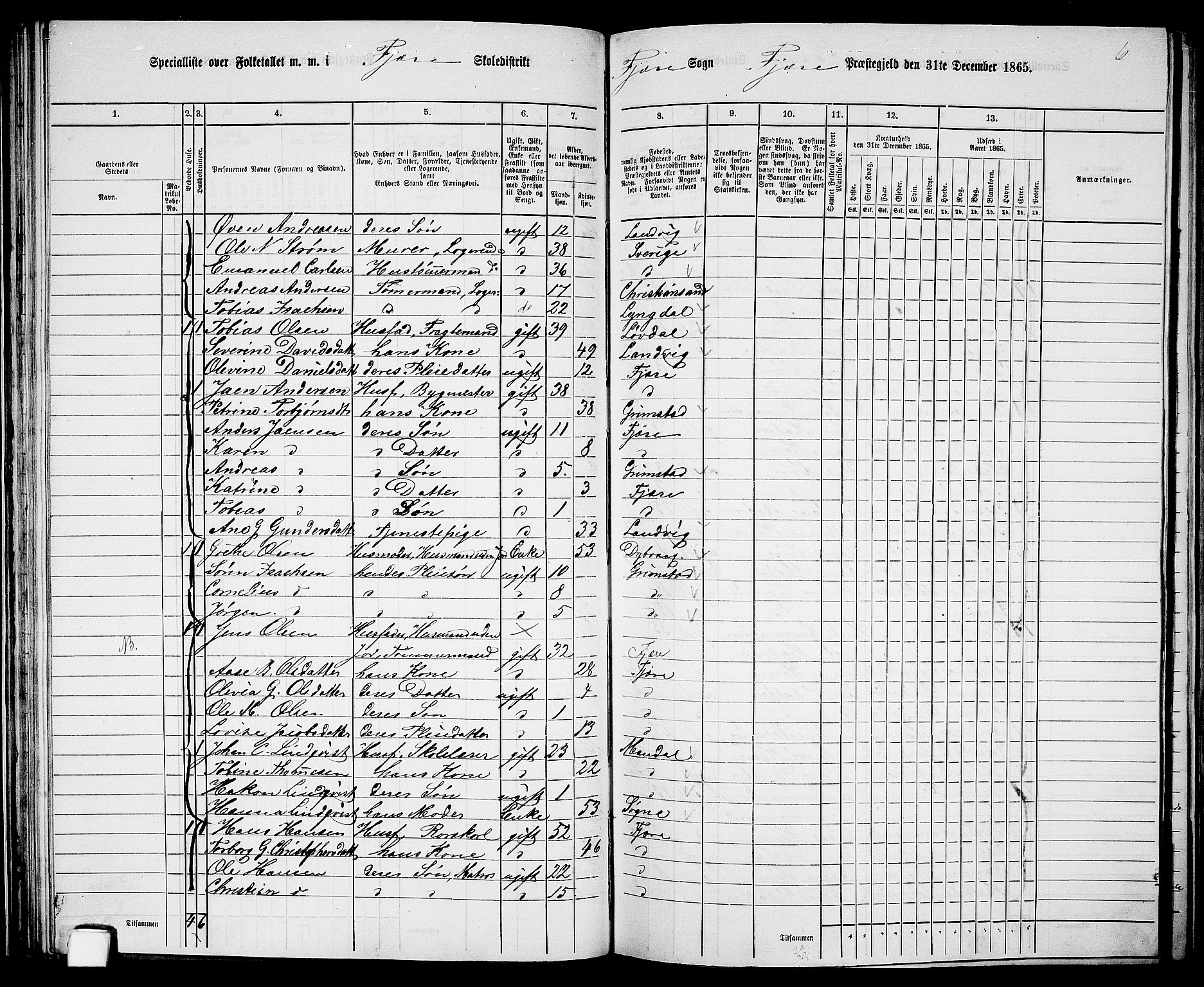 RA, Folketelling 1865 for 0923L Fjære prestegjeld, Fjære sokn, 1865, s. 58