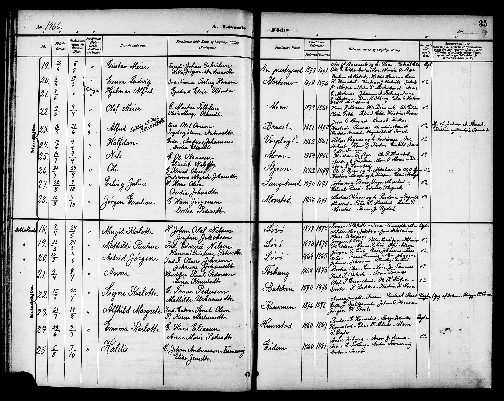 Ministerialprotokoller, klokkerbøker og fødselsregistre - Sør-Trøndelag, SAT/A-1456/655/L0688: Klokkerbok nr. 655C04, 1899-1922, s. 35