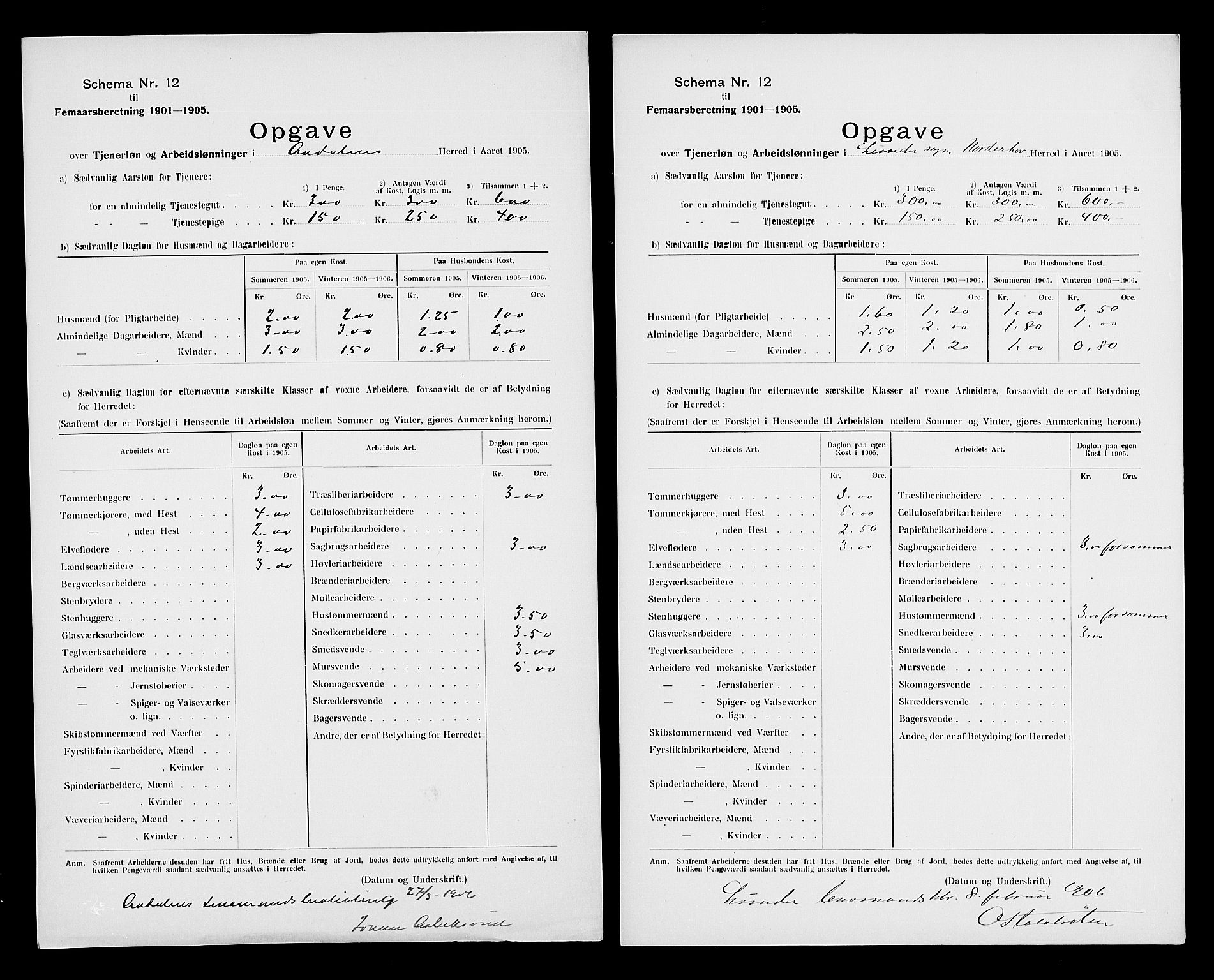 Statistisk sentralbyrå, Næringsøkonomiske emner, Generelt - Amtmennenes femårsberetninger, AV/RA-S-2233/F/Fa/L0103: --, 1901-1905, s. 3