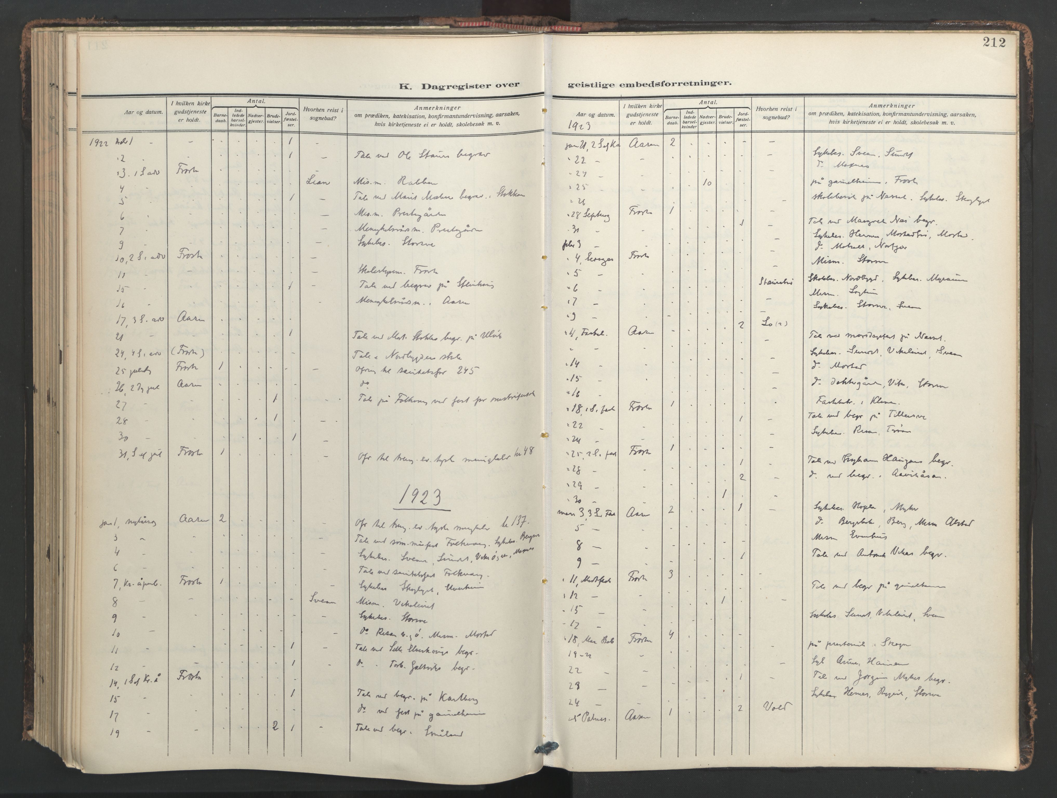 Ministerialprotokoller, klokkerbøker og fødselsregistre - Nord-Trøndelag, AV/SAT-A-1458/713/L0123: Ministerialbok nr. 713A12, 1911-1925, s. 212