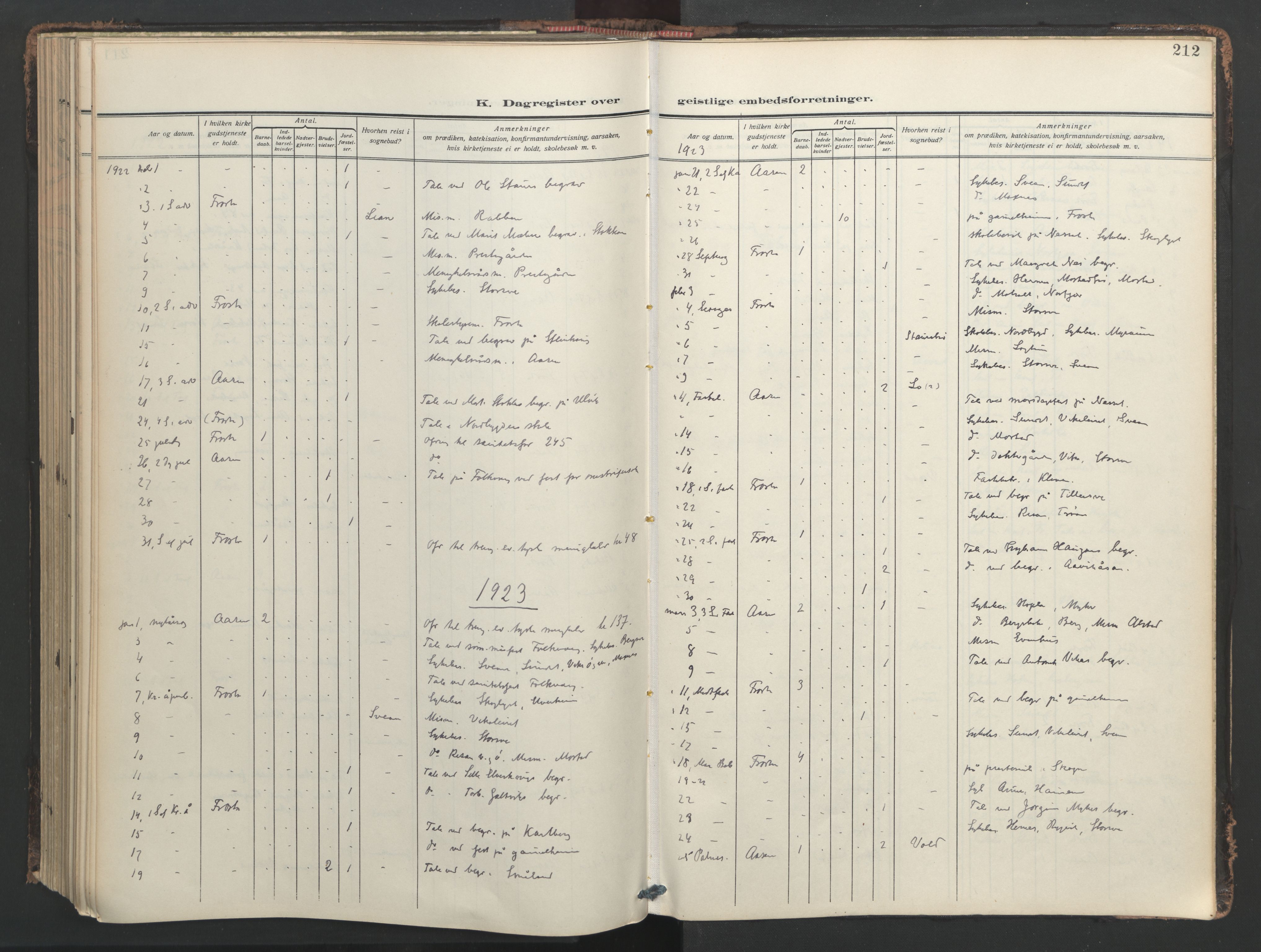 Ministerialprotokoller, klokkerbøker og fødselsregistre - Nord-Trøndelag, SAT/A-1458/713/L0123: Ministerialbok nr. 713A12, 1911-1925, s. 212