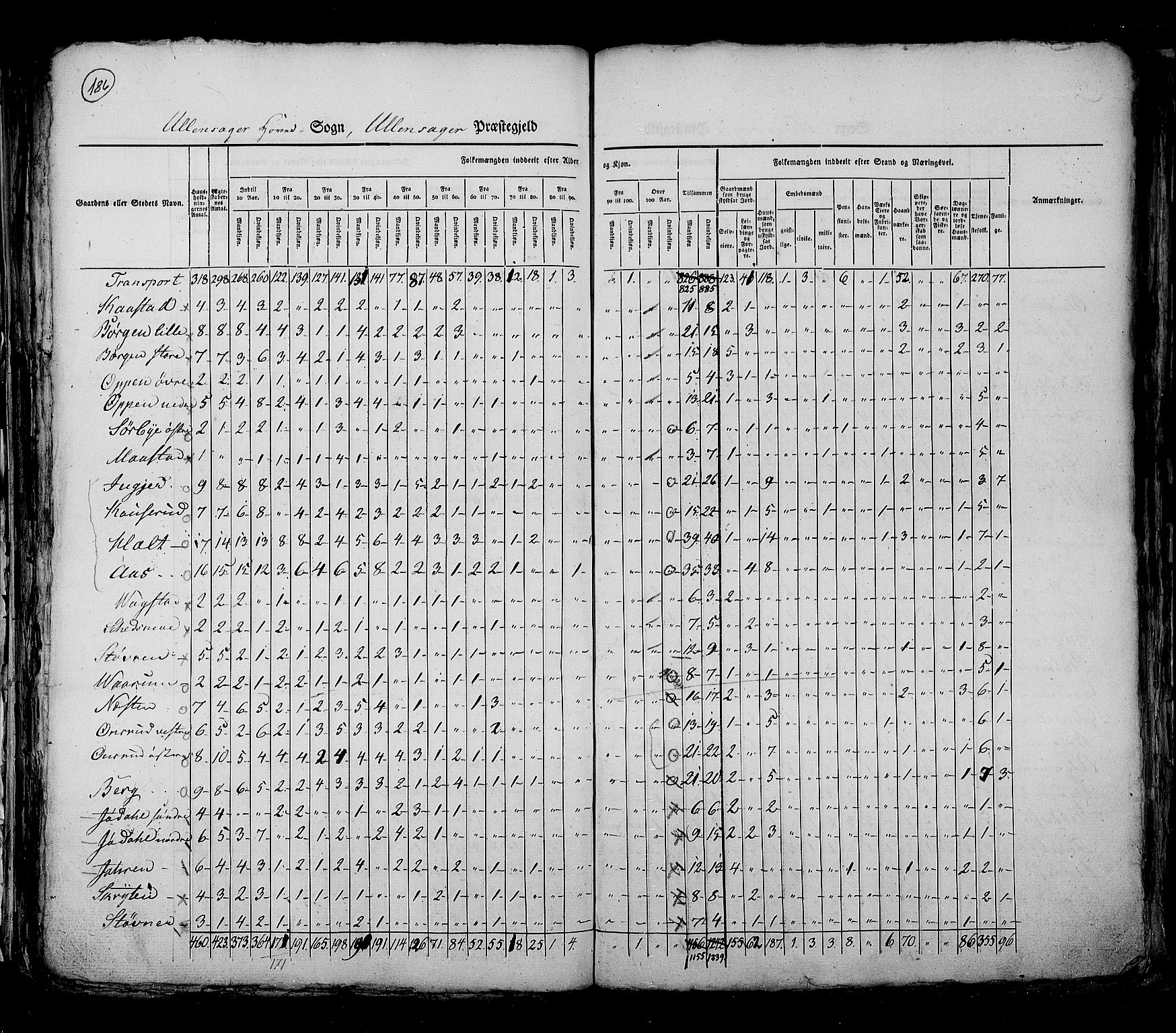 RA, Folketellingen 1825, bind 4: Akershus amt, 1825, s. 186