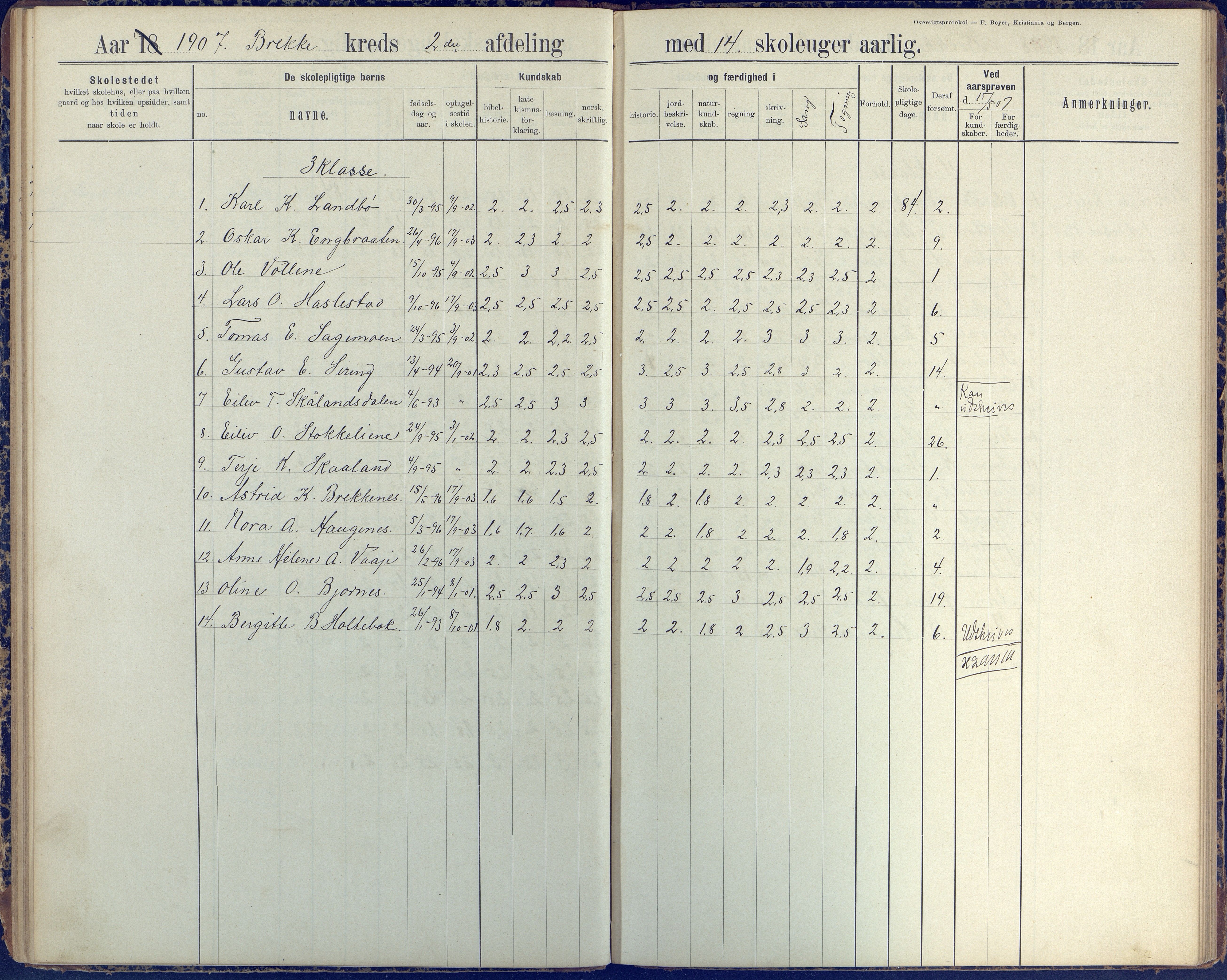 Austre Moland kommune, AAKS/KA0918-PK/09/09b/L0004: Skoleprotokoll, 1891-1945