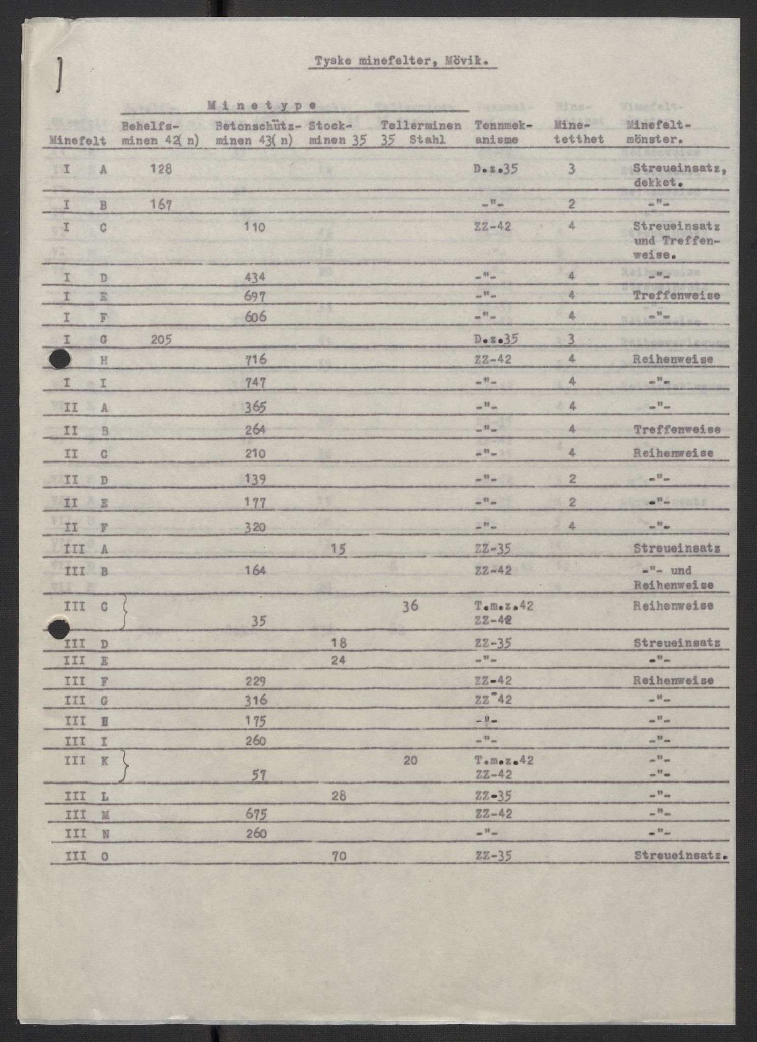 Forsvaret, Sørlandet sjøforsvarsdistrikt, RA/RAFA-3266/F/Fb/Fbf/L0323: Tyske landminefelter, 1945, s. 86