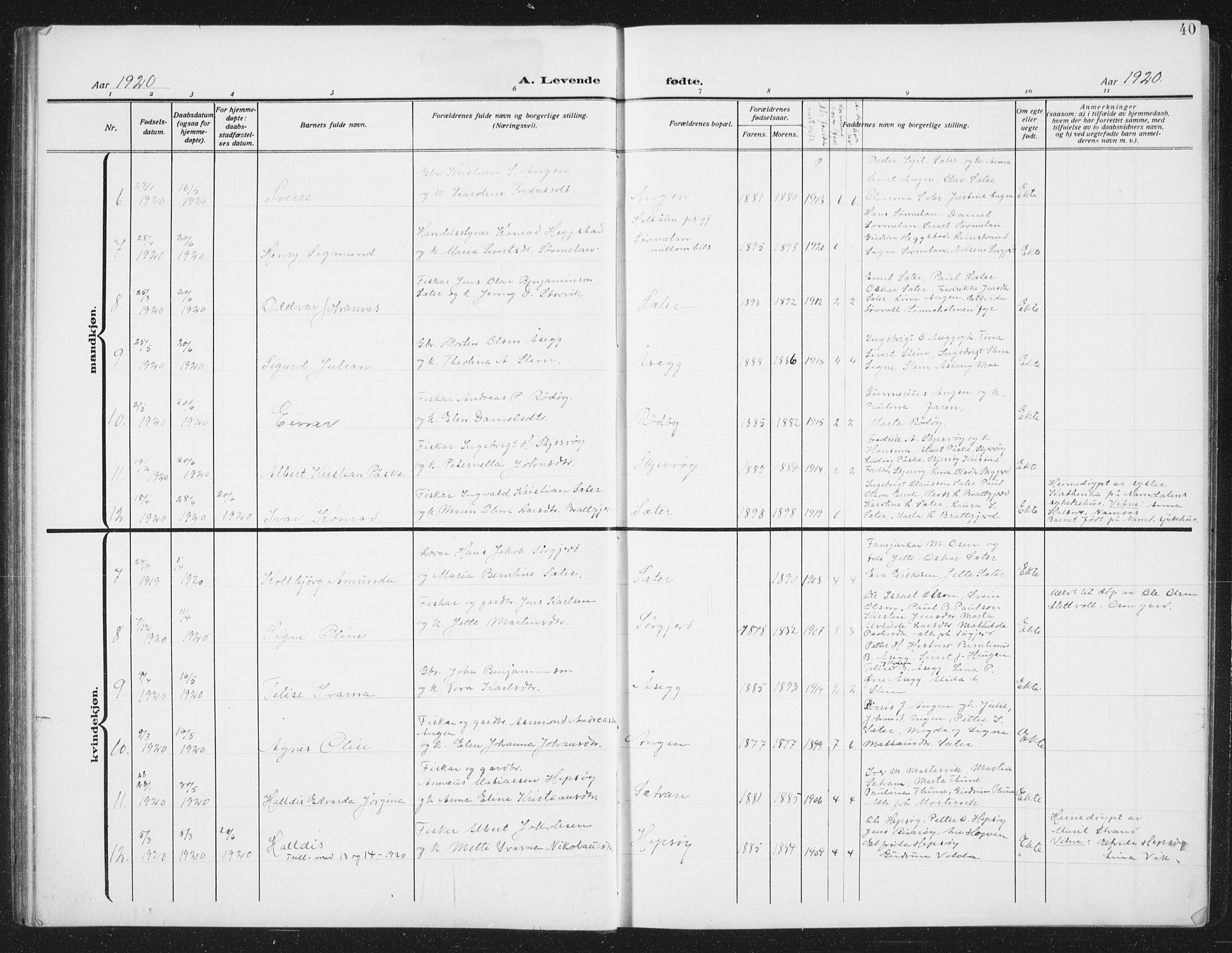 Ministerialprotokoller, klokkerbøker og fødselsregistre - Sør-Trøndelag, SAT/A-1456/658/L0727: Klokkerbok nr. 658C03, 1909-1935, s. 40