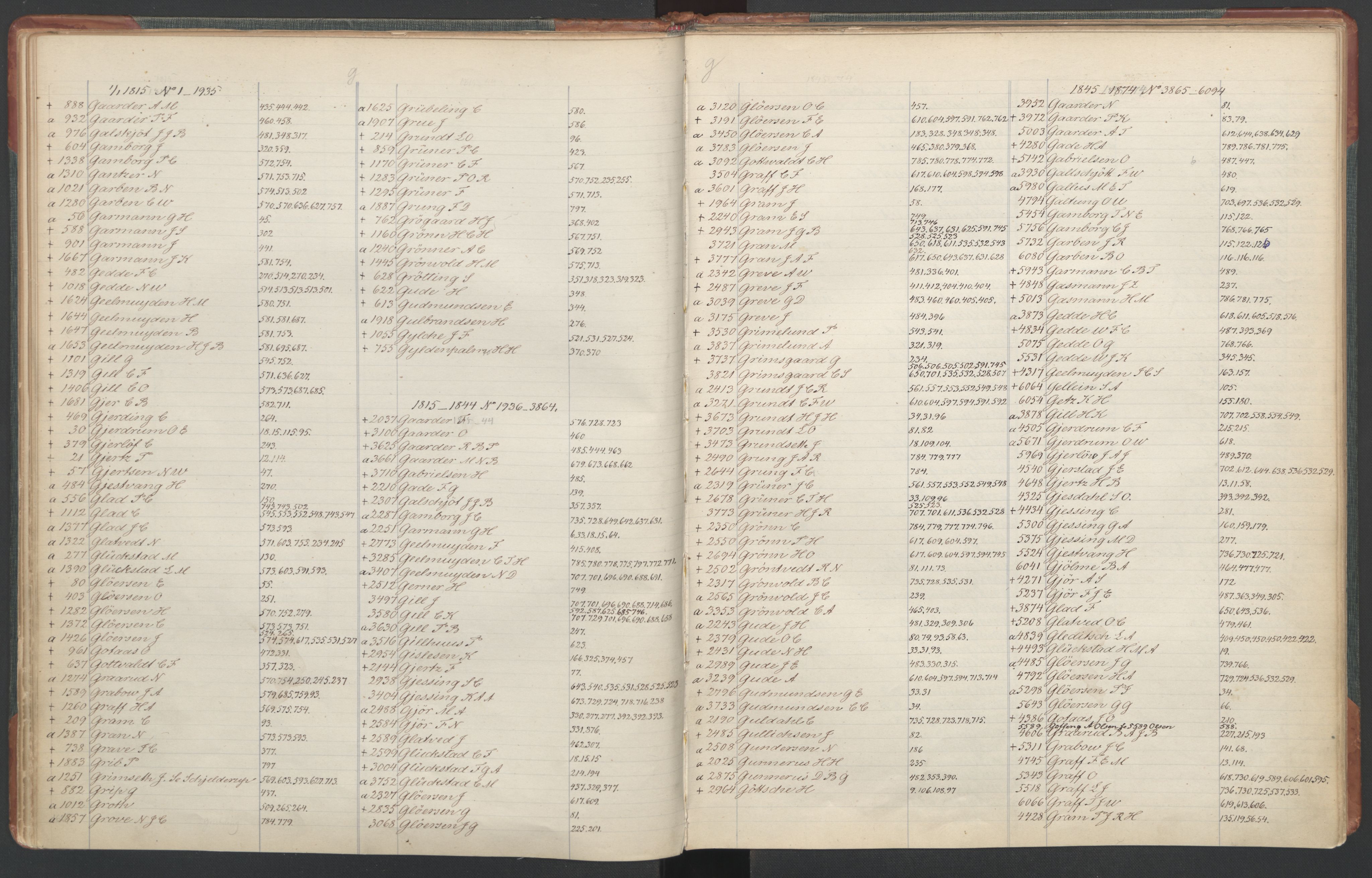 Manuskriptsamlingen, RA/EA-3667/F/L0110c: Holm, Harald Hartvig; Norsk embetskalender, bd. 3, 1815-1885, s. 19