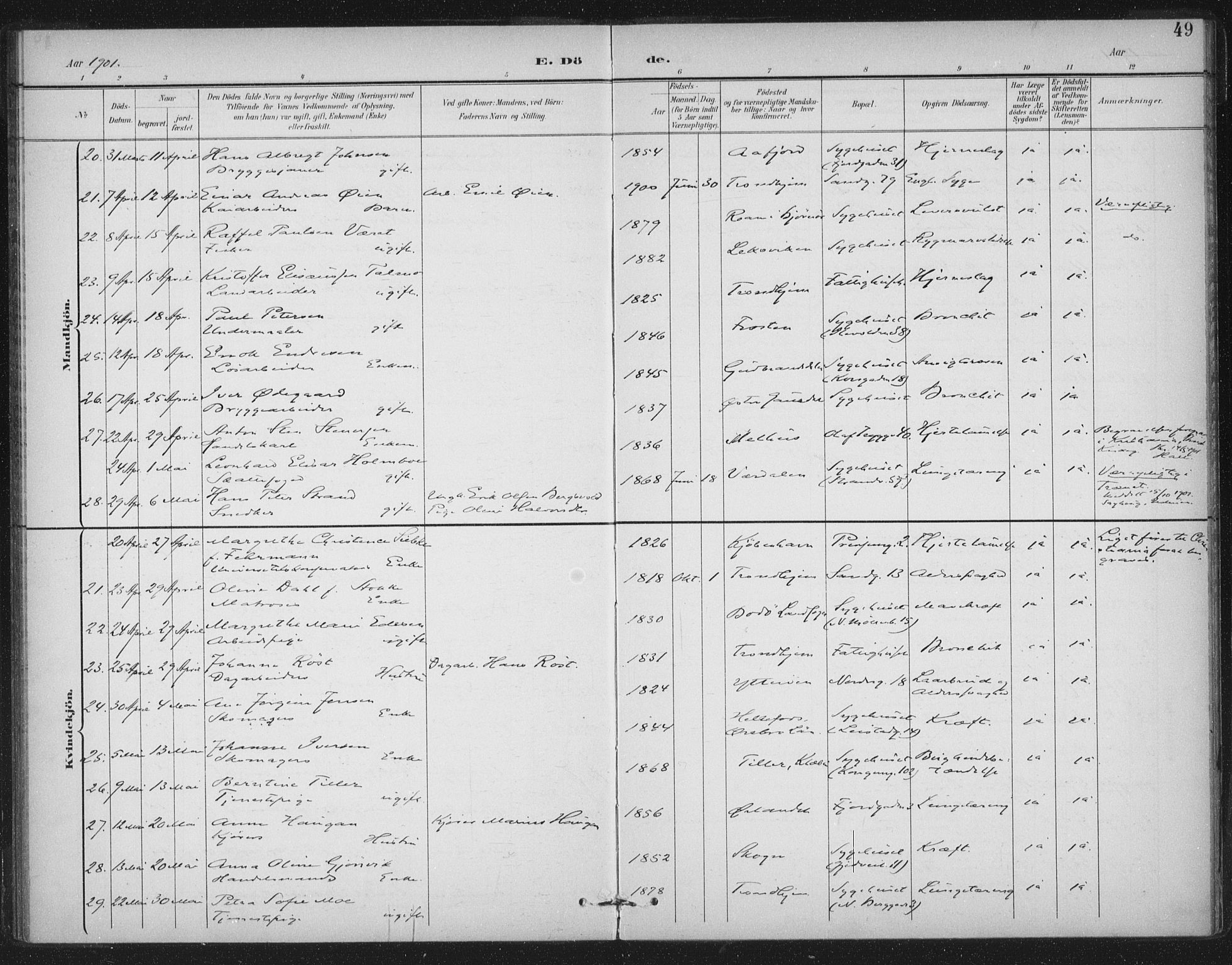 Ministerialprotokoller, klokkerbøker og fødselsregistre - Sør-Trøndelag, SAT/A-1456/602/L0123: Ministerialbok nr. 602A21, 1895-1910, s. 49