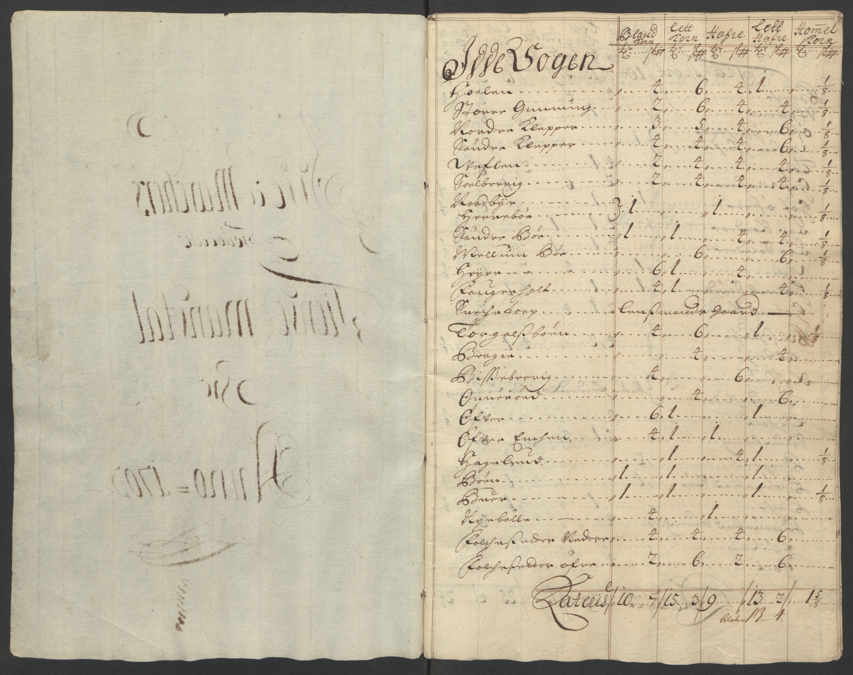 Rentekammeret inntil 1814, Reviderte regnskaper, Fogderegnskap, AV/RA-EA-4092/R01/L0016: Fogderegnskap Idd og Marker, 1702-1703, s. 254