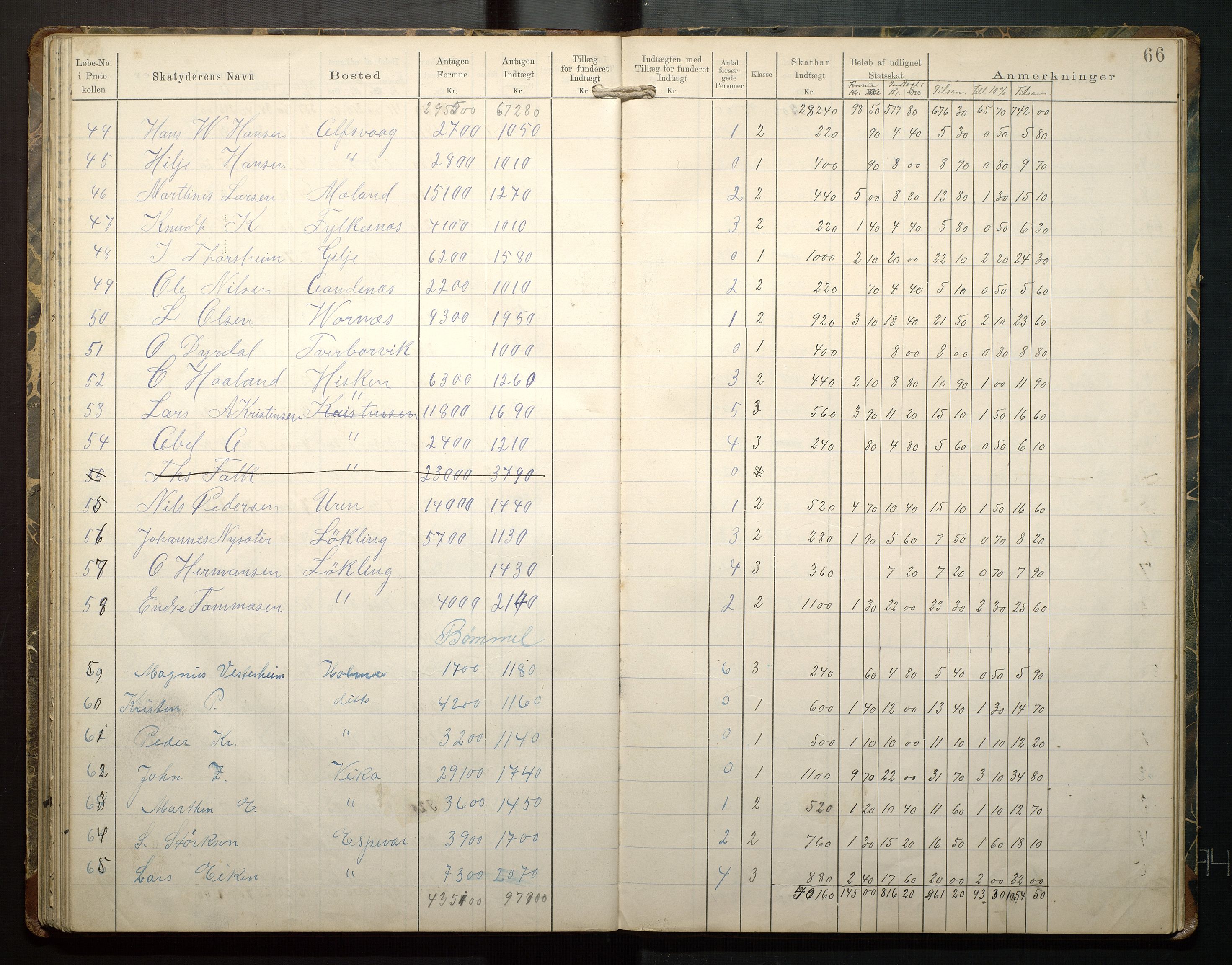 Finnaas kommune. Likningsnemnda, IKAH/1218a-142/F/Fb/L0001: Likningsprotokollar for statsskatt, 1894-1915, s. 67