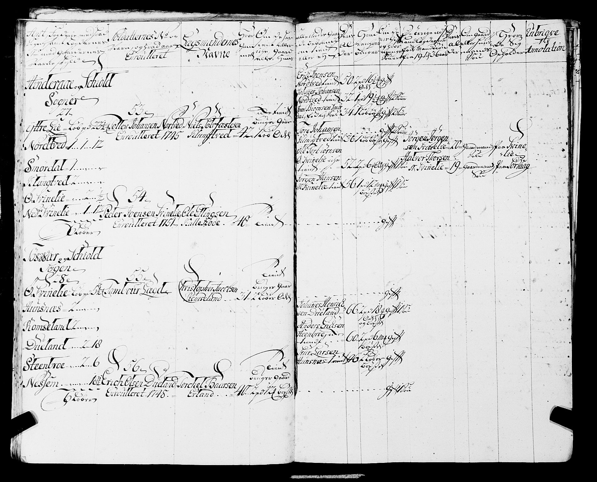 Fylkesmannen i Rogaland, AV/SAST-A-101928/99/3/325/325CA, 1655-1832, s. 4381