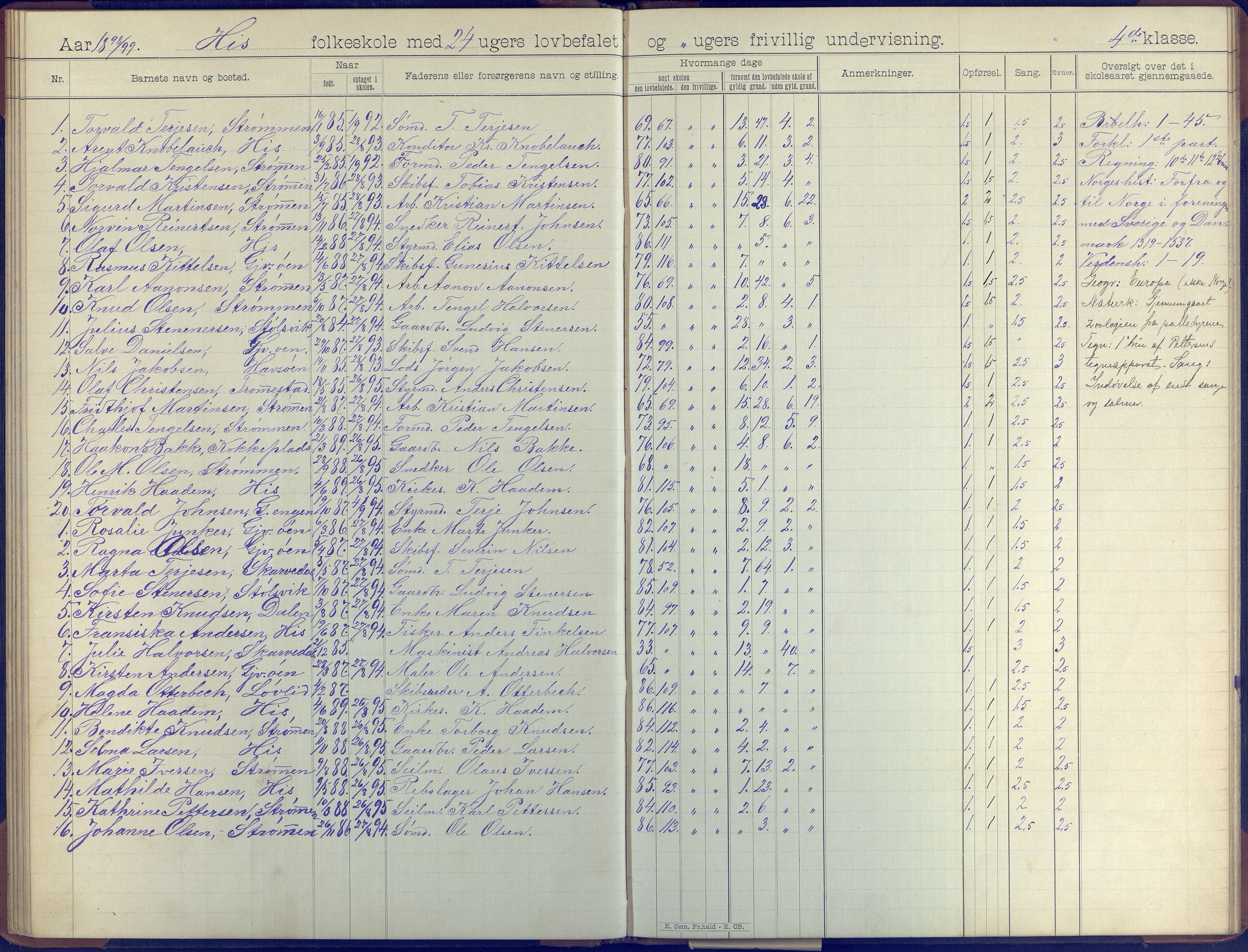 Hisøy kommune frem til 1991, AAKS/KA0922-PK/31/L0008: Skoleprotokoll, 1903-1905