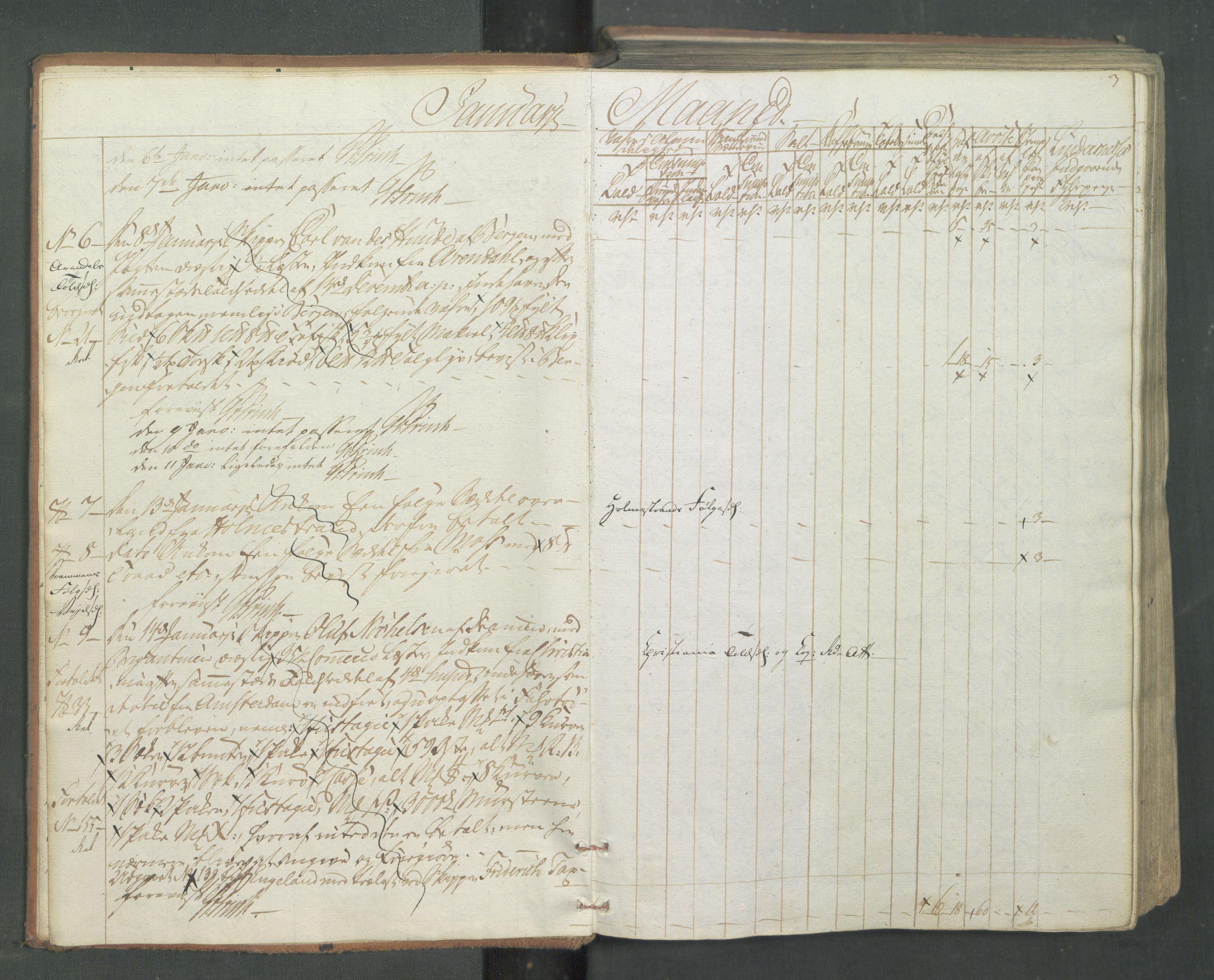 Generaltollkammeret, tollregnskaper, AV/RA-EA-5490/R08/L0174/0001: Tollregnskaper Drammen / Inngående tollbok, 1794, s. 2b-3a