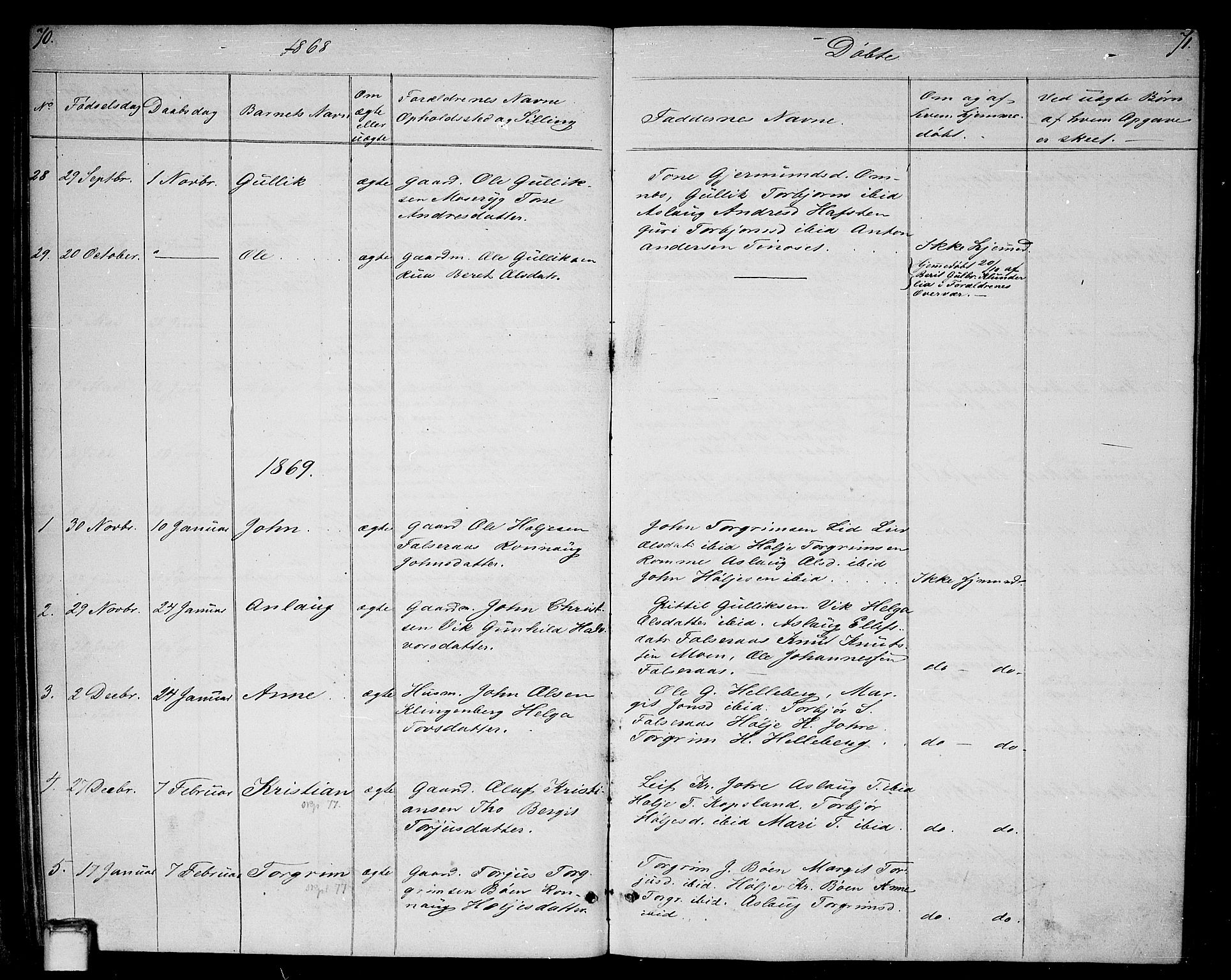 Gransherad kirkebøker, AV/SAKO-A-267/G/Ga/L0002: Klokkerbok nr. I 2, 1854-1886, s. 70-71