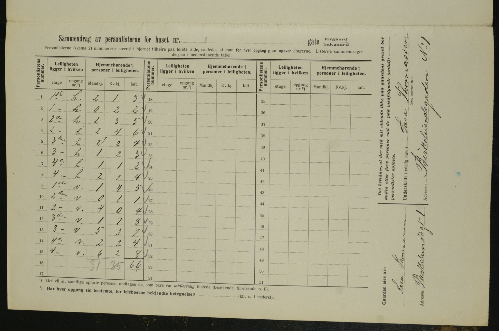 OBA, Kommunal folketelling 1.2.1913 for Kristiania, 1913, s. 4877