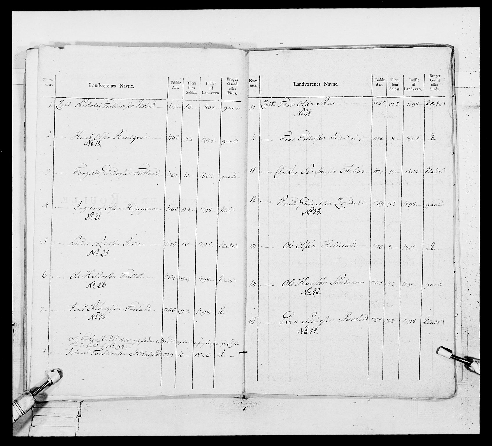 Generalitets- og kommissariatskollegiet, Det kongelige norske kommissariatskollegium, AV/RA-EA-5420/E/Eh/L0109: Vesterlenske nasjonale infanteriregiment, 1806, s. 394