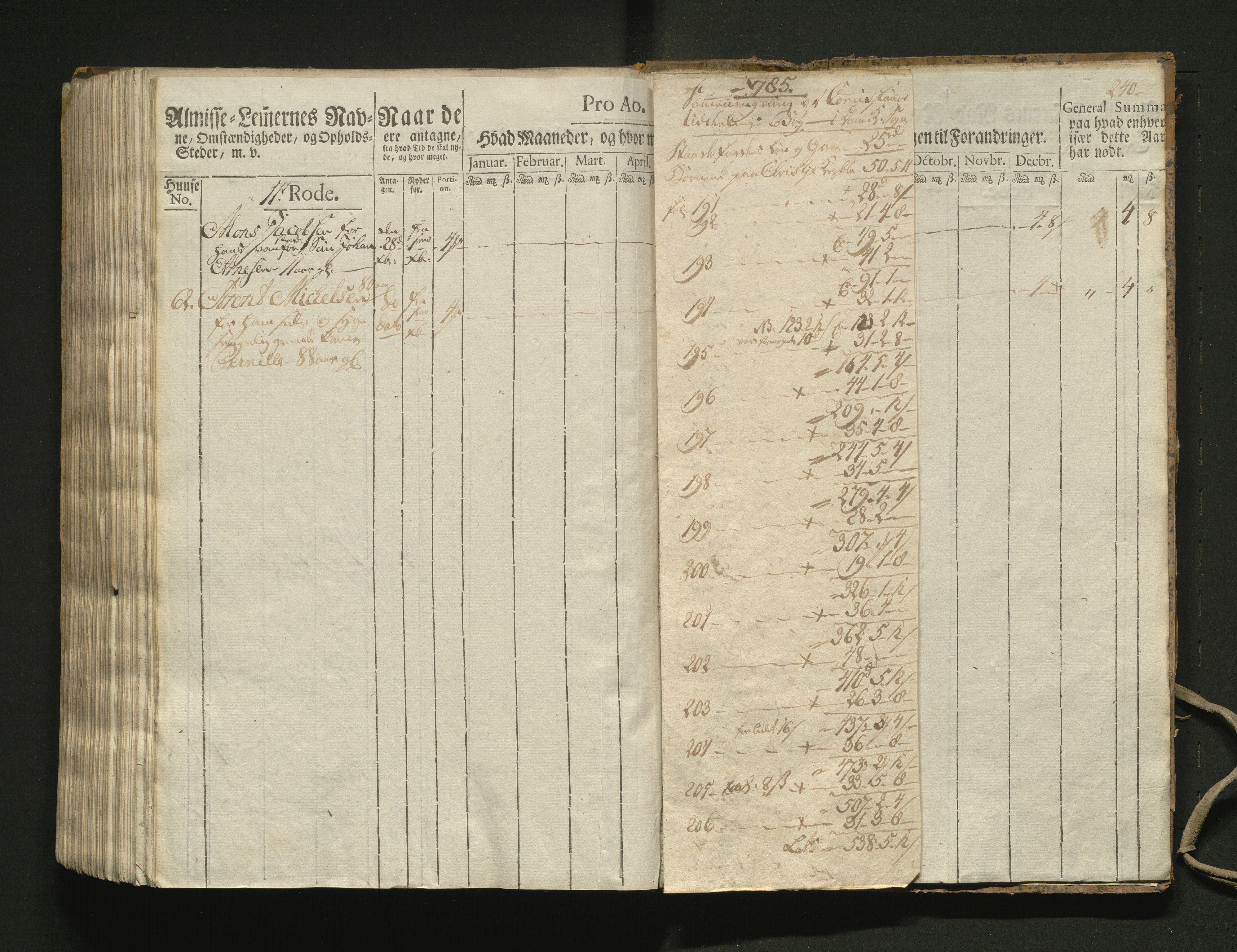 Overfattigkommisjonen i Bergen, AV/SAB-A-89001/F/L0002: Utdelingsbok for fattige i Domkirkesoknet, 1781-1785, s. 239b-240a