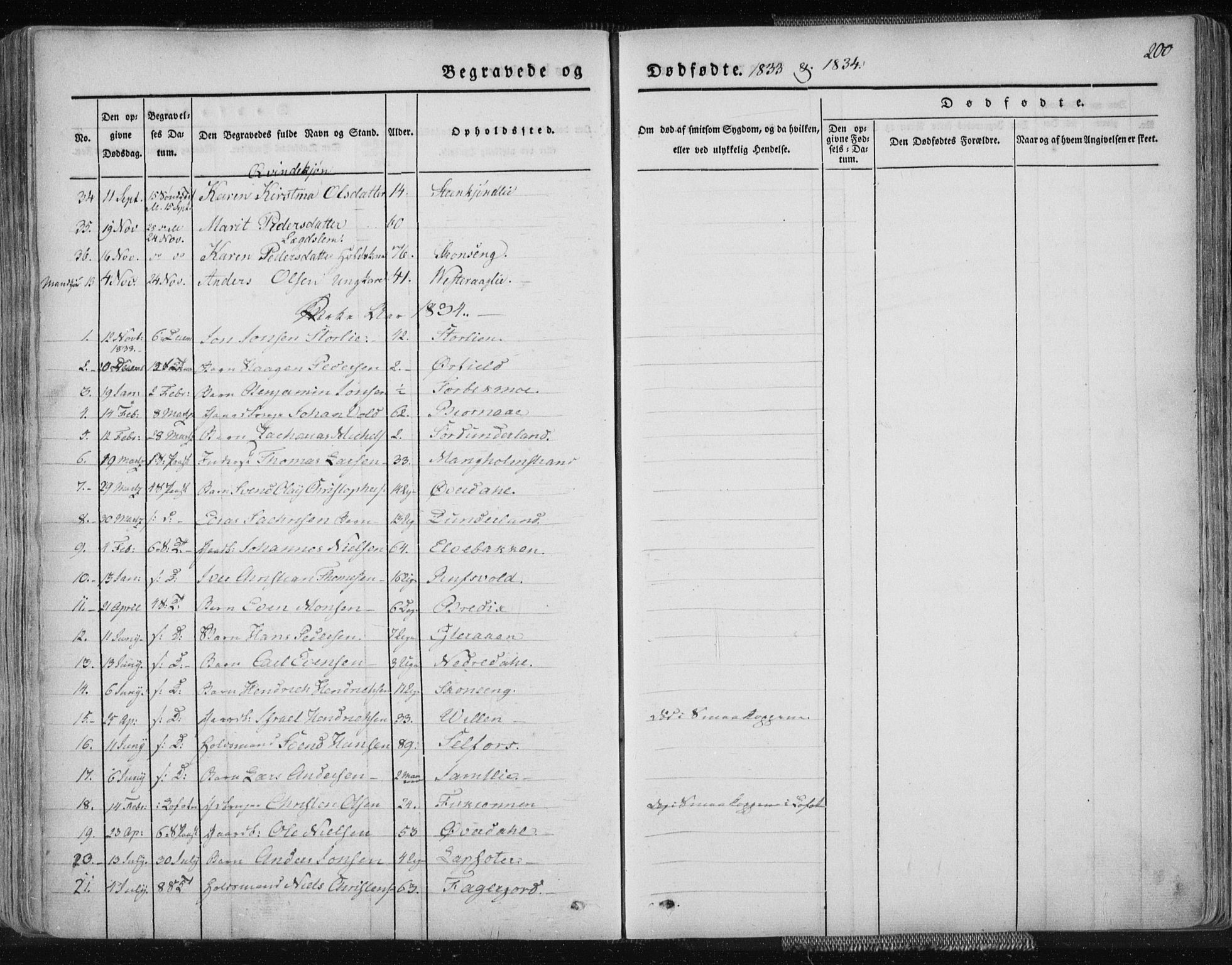 Ministerialprotokoller, klokkerbøker og fødselsregistre - Nordland, AV/SAT-A-1459/827/L0390: Ministerialbok nr. 827A02, 1826-1841, s. 200