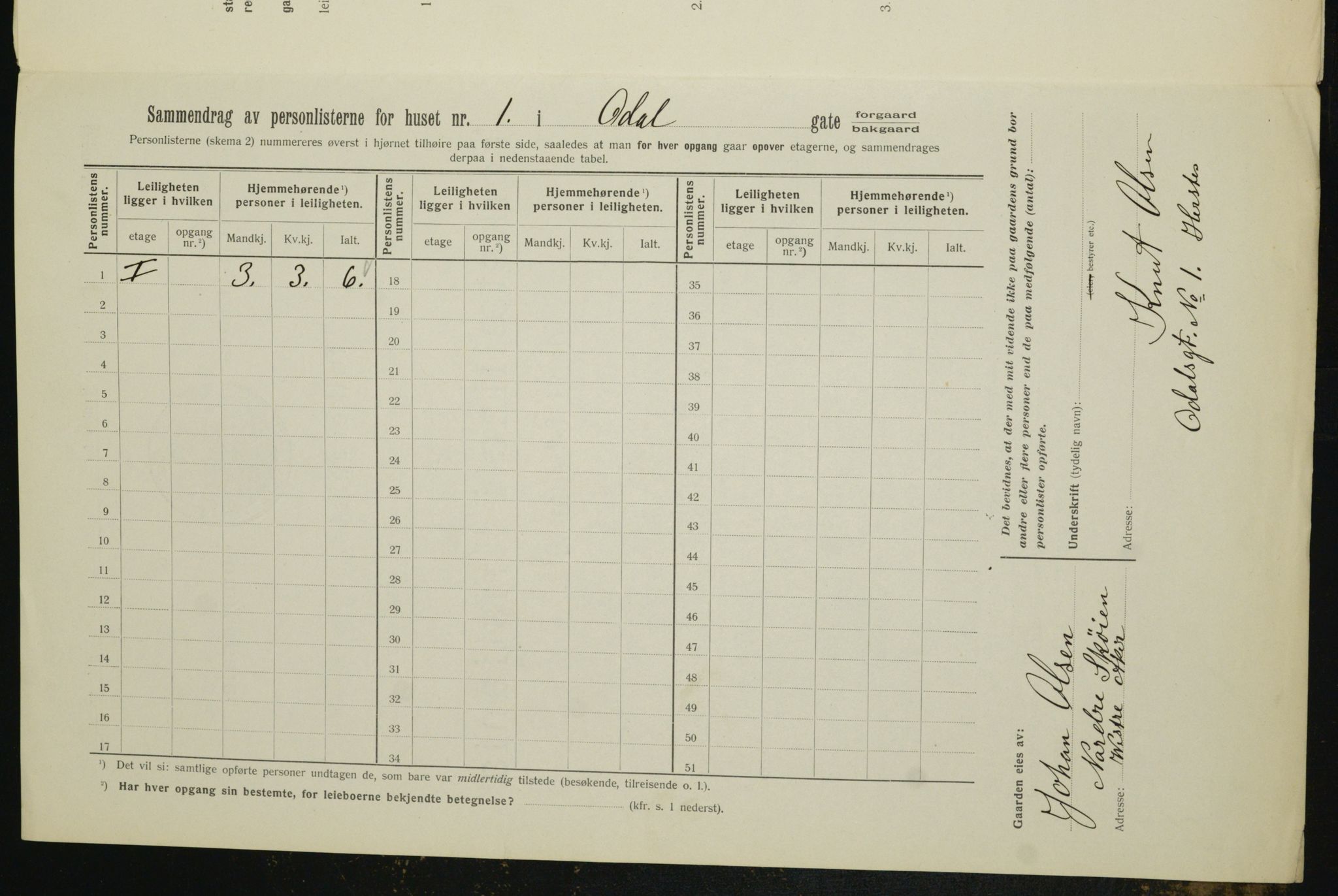 OBA, Kommunal folketelling 1.2.1912 for Kristiania, 1912, s. 75075