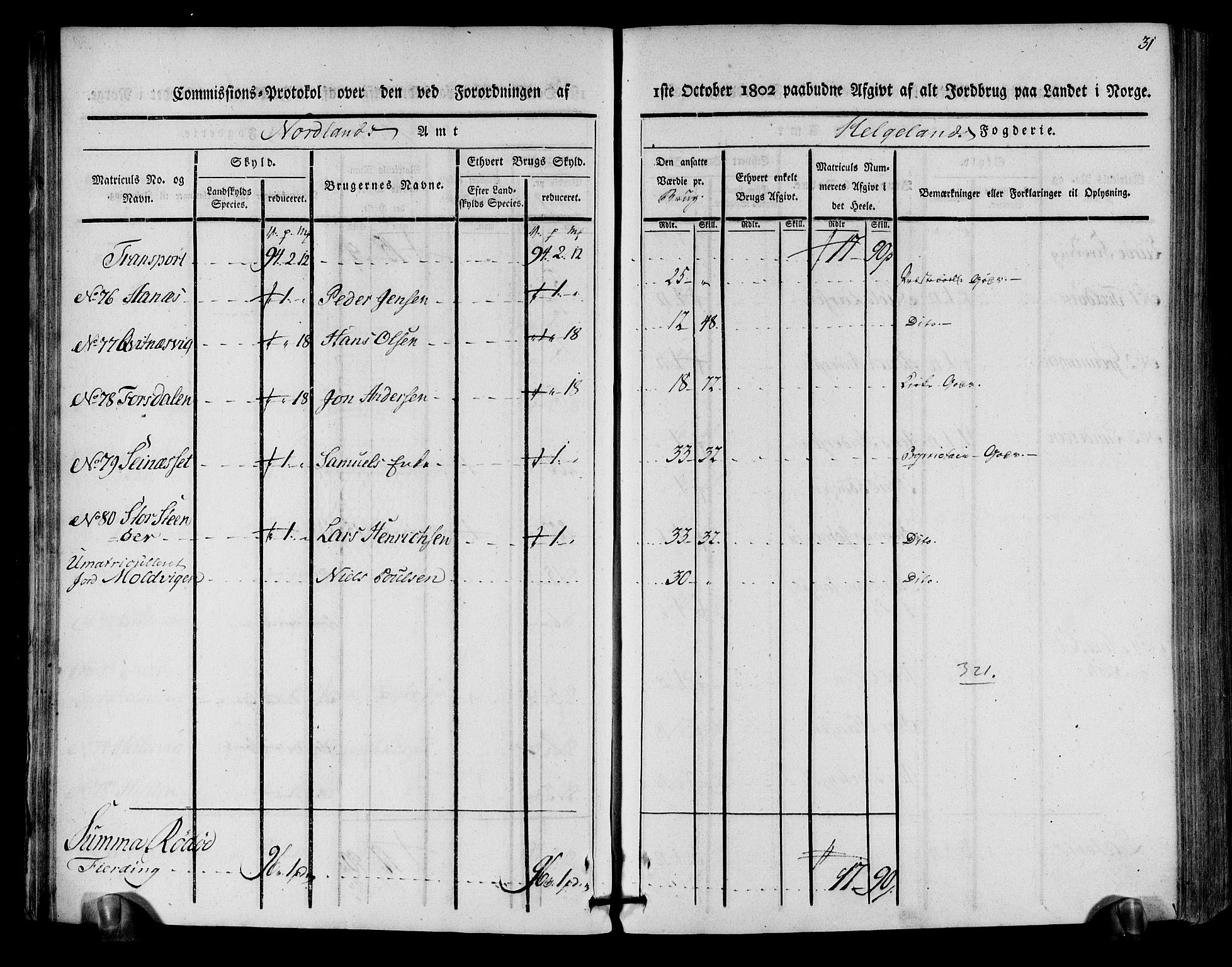 Rentekammeret inntil 1814, Realistisk ordnet avdeling, RA/EA-4070/N/Ne/Nea/L0157: Helgeland fogderi. Kommisjonsprotokoll, 1803, s. 29