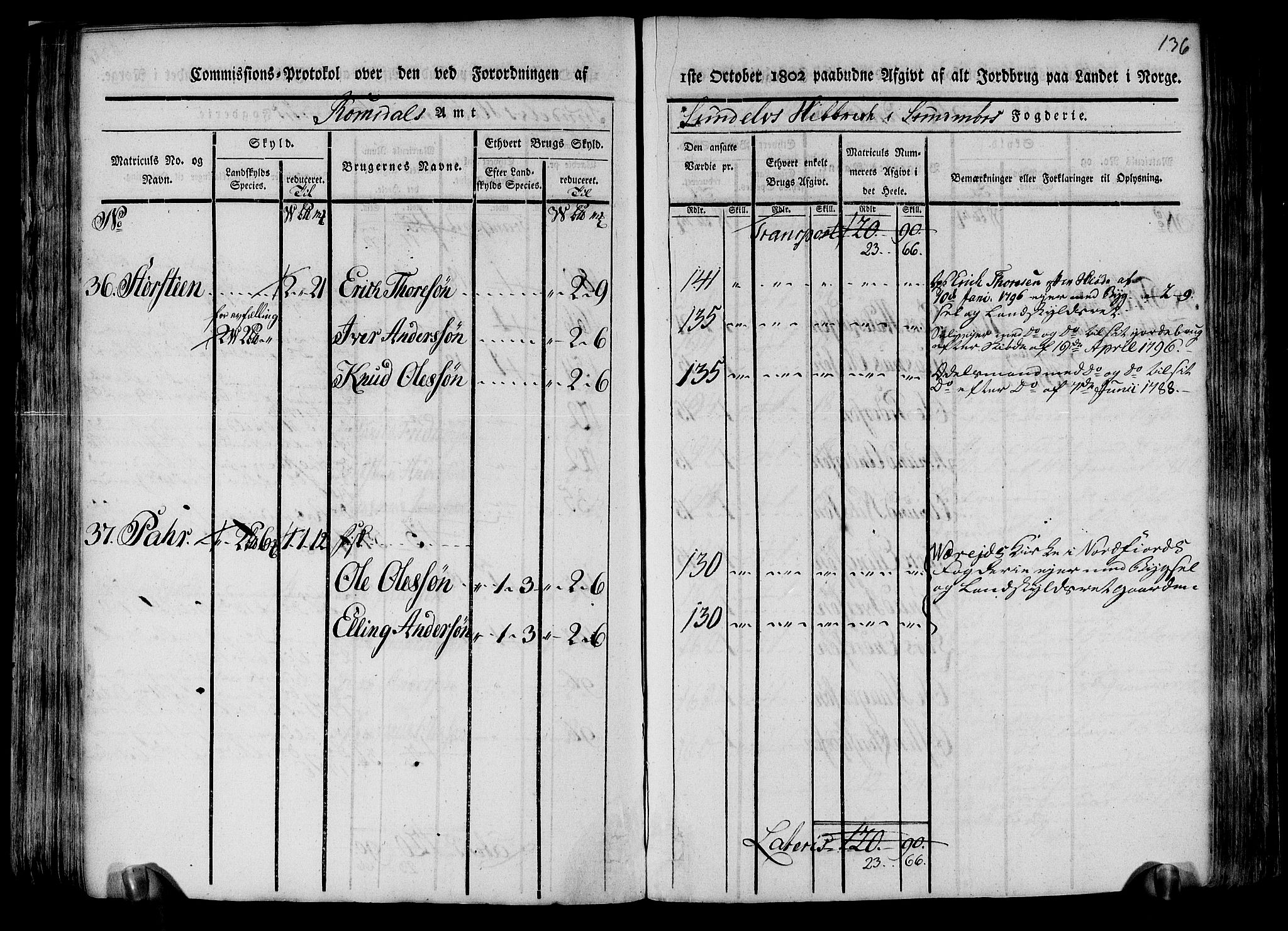 Rentekammeret inntil 1814, Realistisk ordnet avdeling, AV/RA-EA-4070/N/Ne/Nea/L0123: Sunnmøre fogderi. Kommisjonsprotokoll for fogderiets nordre del - Valle, Dale, Sunnylven, Vatne, Grytten og Borgund skipreider, 1803, s. 132