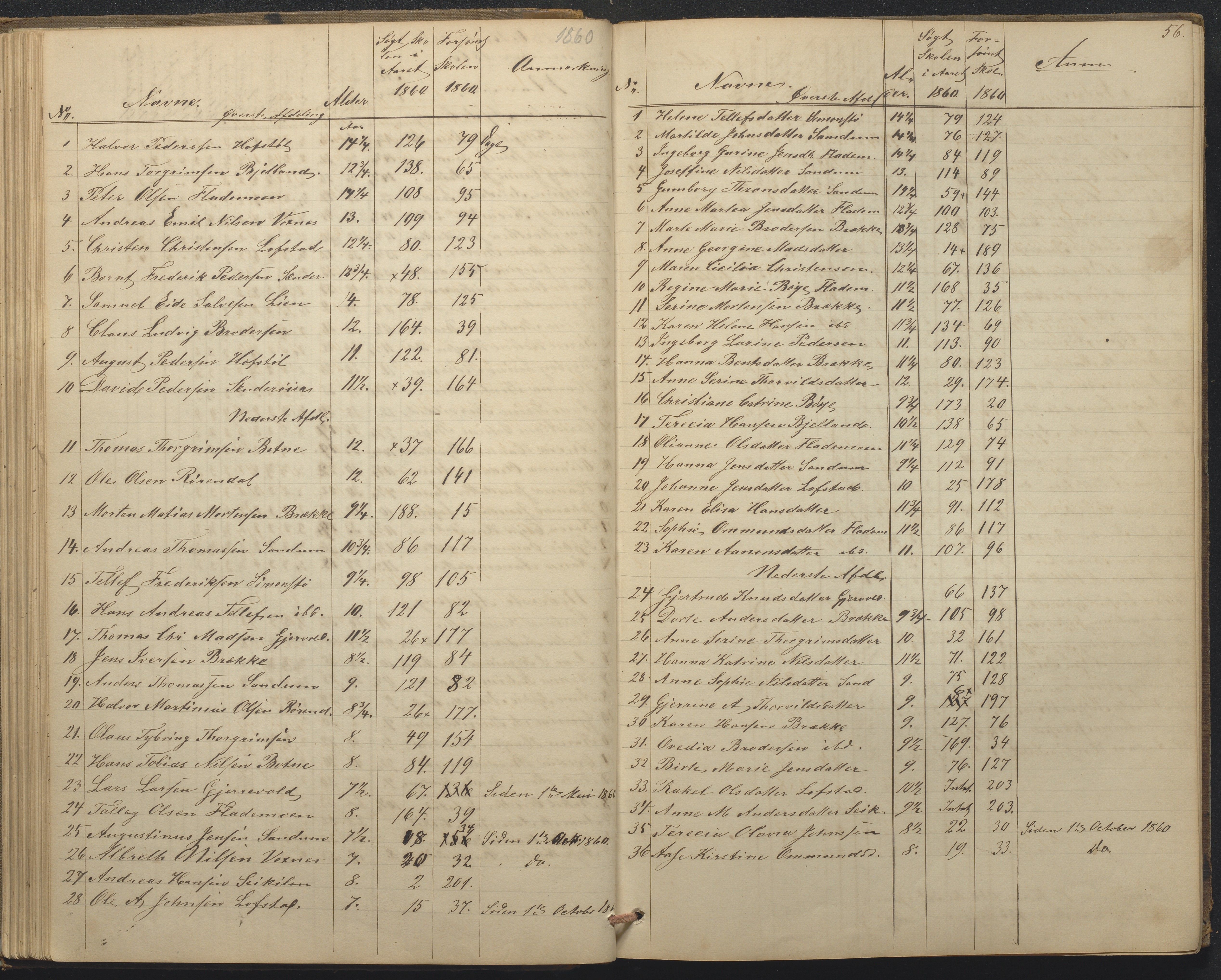 Tromøy kommune frem til 1971, AAKS/KA0921-PK/04/L0015: Flademoen - Karakterprotokoll, 1851-1890, s. 56