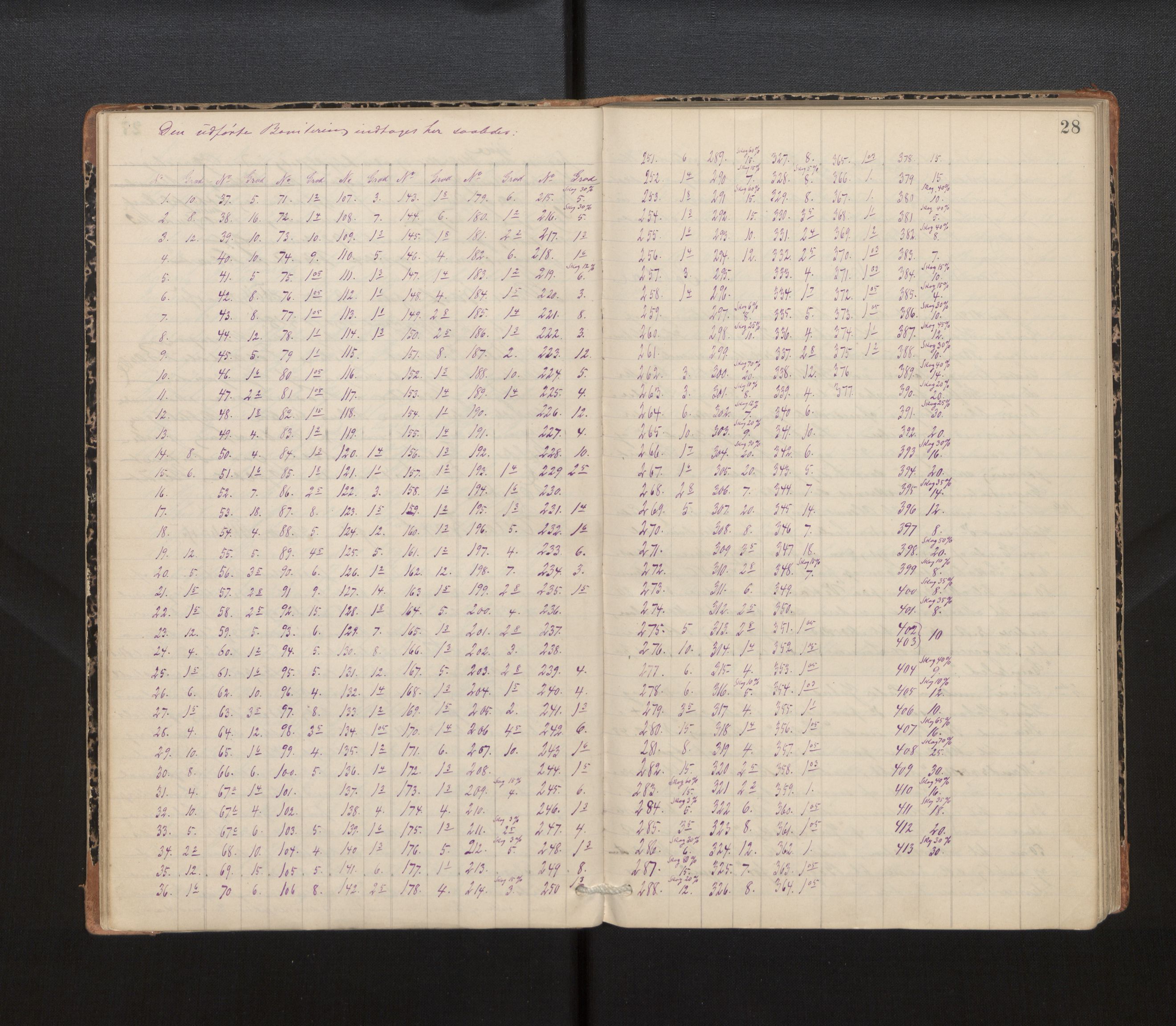 Hordaland jordskiftedøme - IV Hardanger jordskiftedistrikt, AV/SAB-A-7101/A/Aa/L0013: Forhandlingsprotokoll, 1890-1894, s. 27b-28a