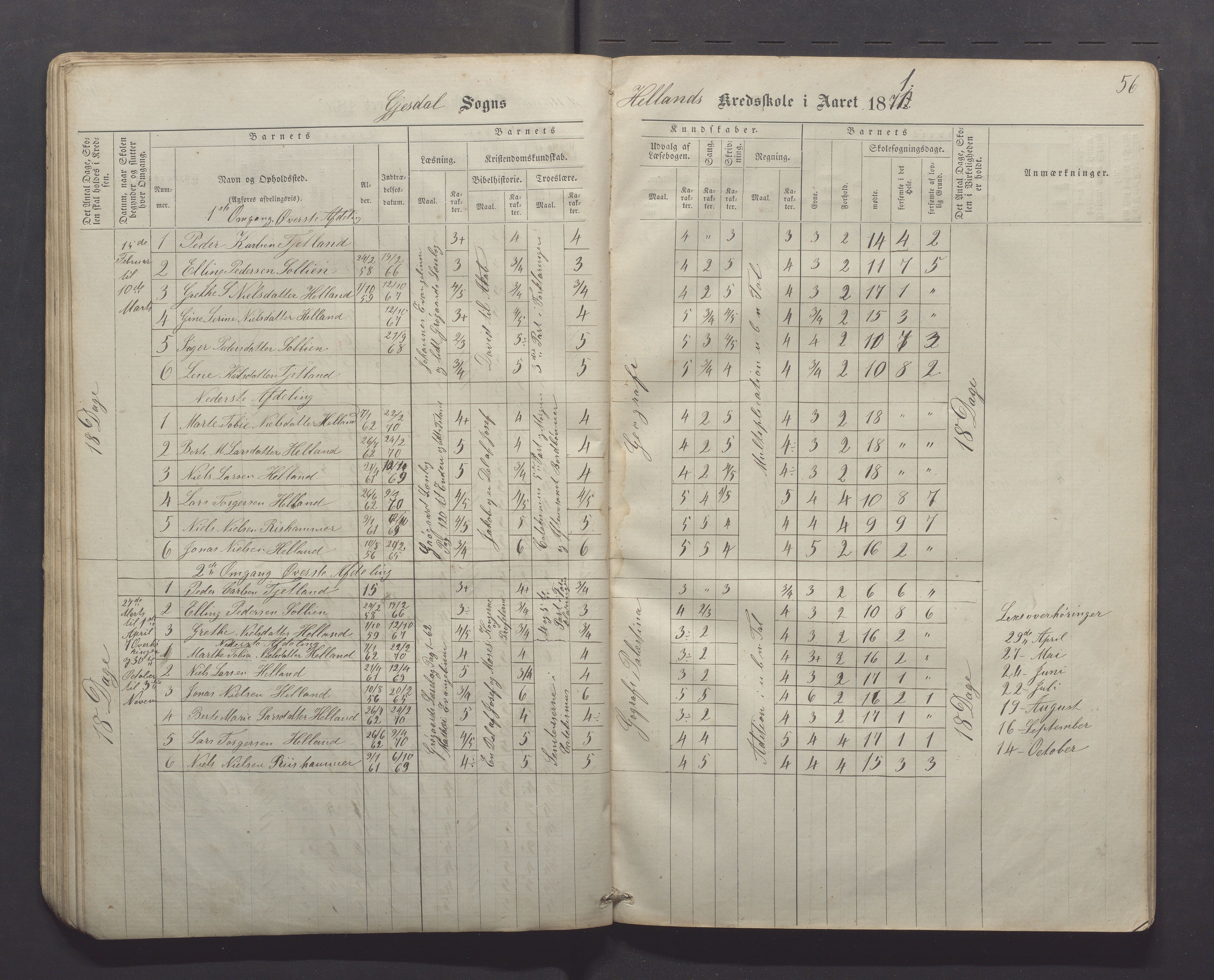 Gjesdal kommune - Kyllingstad skole, IKAR/K-101389/H/L0001: Skoleprotokoll - Søyland, 1866-1882, s. 56