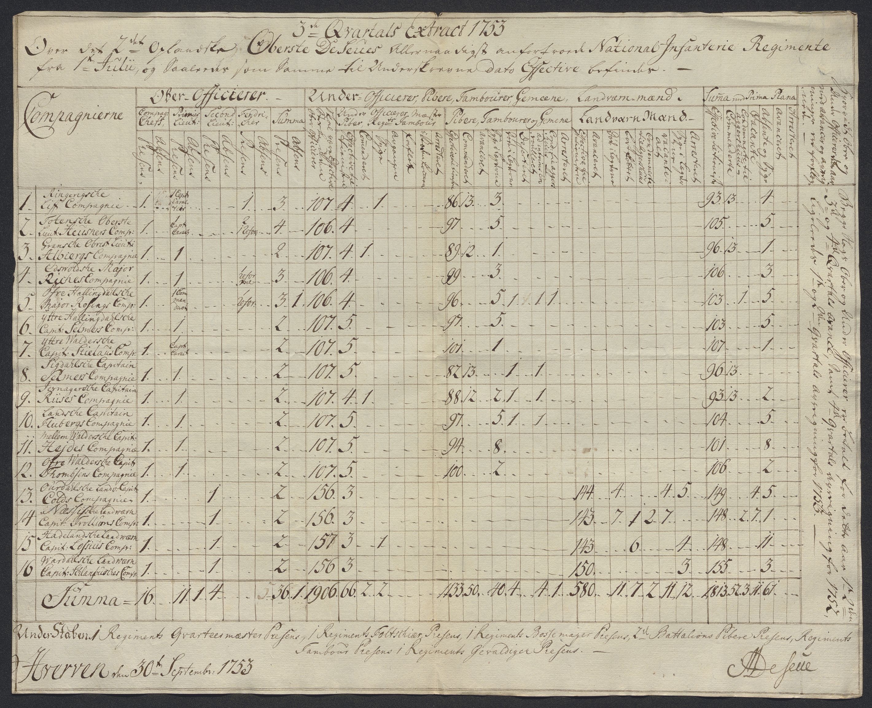 Kommanderende general (KG I) med Det norske krigsdirektorium, AV/RA-EA-5419/D/L0398: 2. Opplandske nasjonale infanteriregiment: Lister, 1745-1767, s. 316