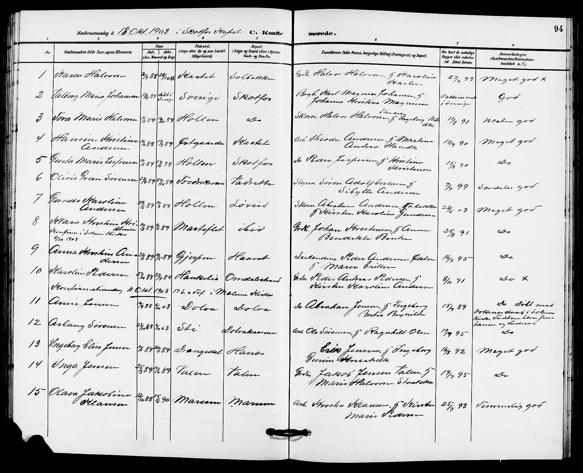 Solum kirkebøker, AV/SAKO-A-306/G/Gb/L0004: Klokkerbok nr. II 4, 1898-1905, s. 94