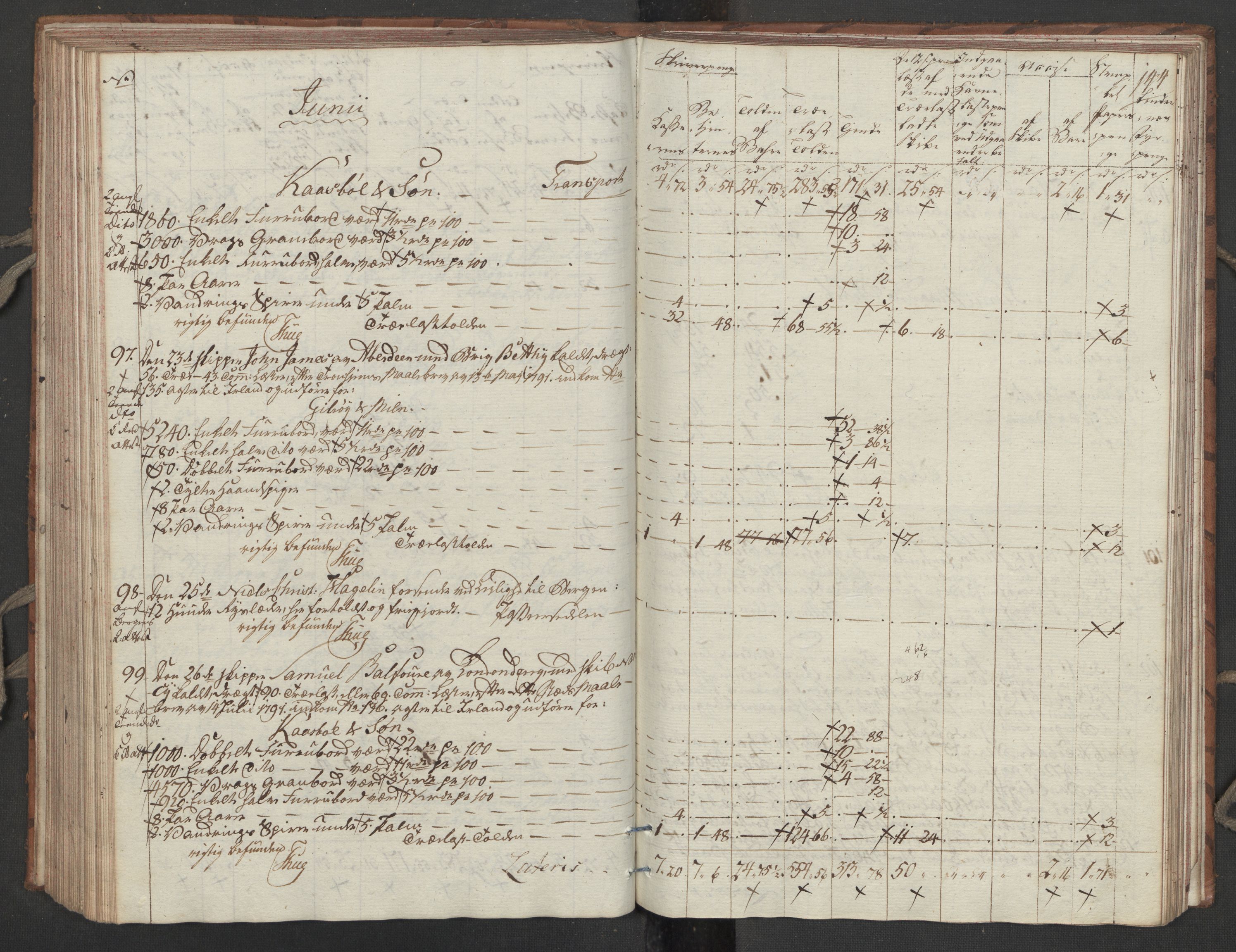 Generaltollkammeret, tollregnskaper, RA/EA-5490/R32/L0051/0001: Tollregnskaper Kristiansund / Tollbok, 1794, s. 143b-144a