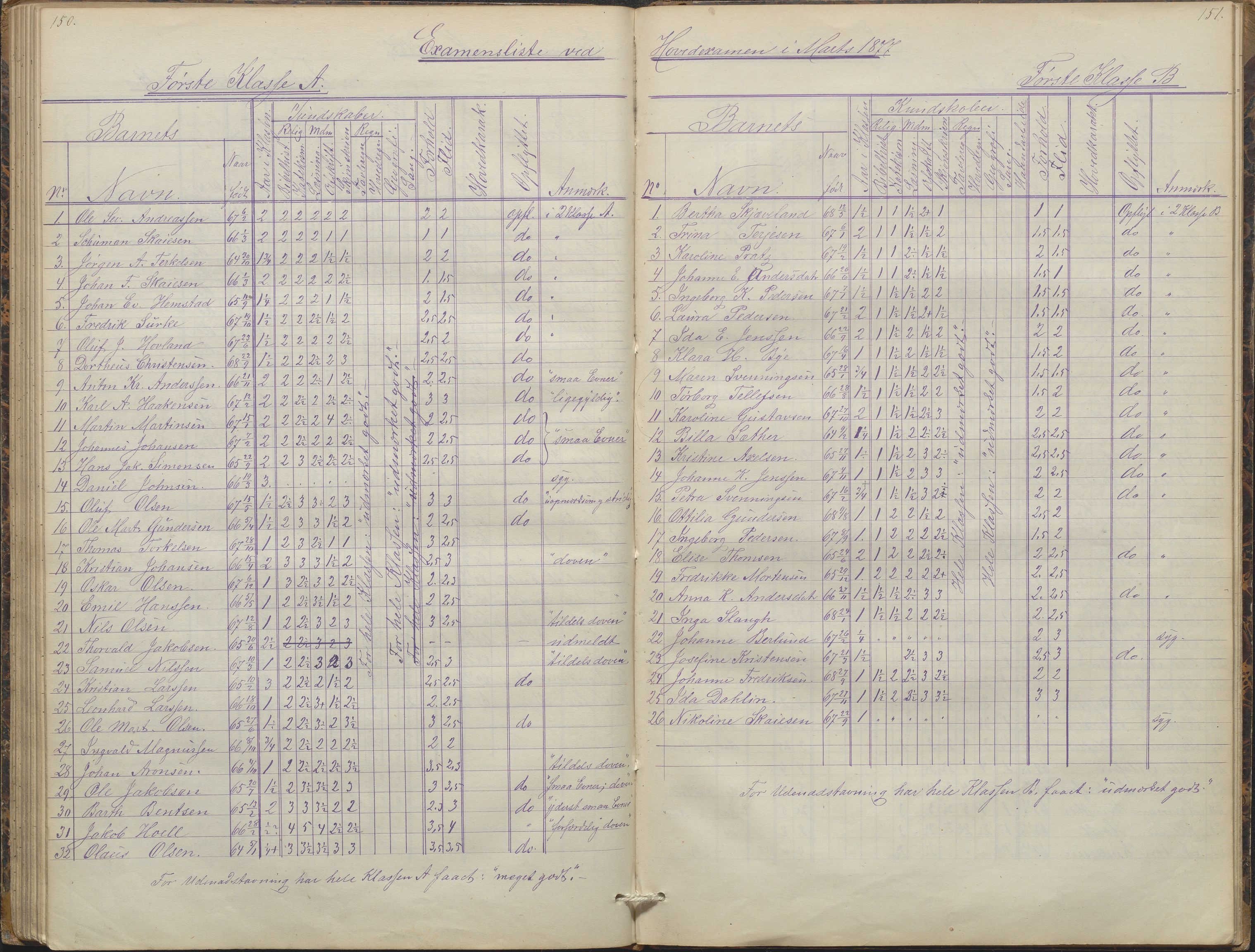 Arendal kommune, Katalog I, AAKS/KA0906-PK-I/07/L0088: Eksamensprotokoll, forhandlingsprotokoll for Almueskolen, 1863-1878, s. 150-151